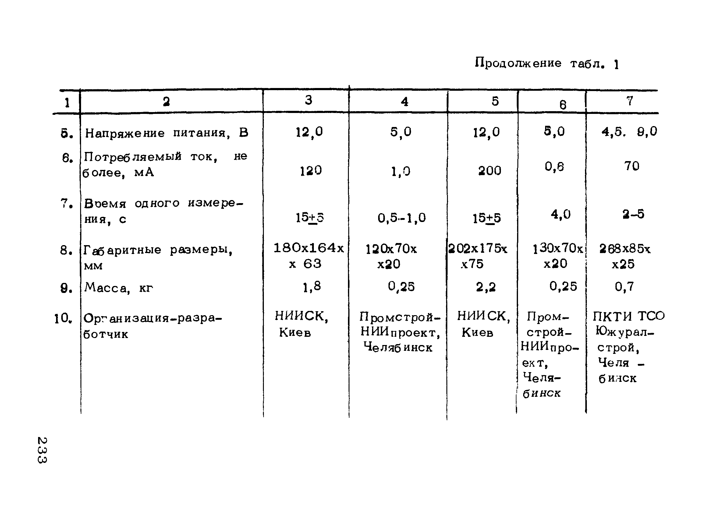 РТМ 75-95