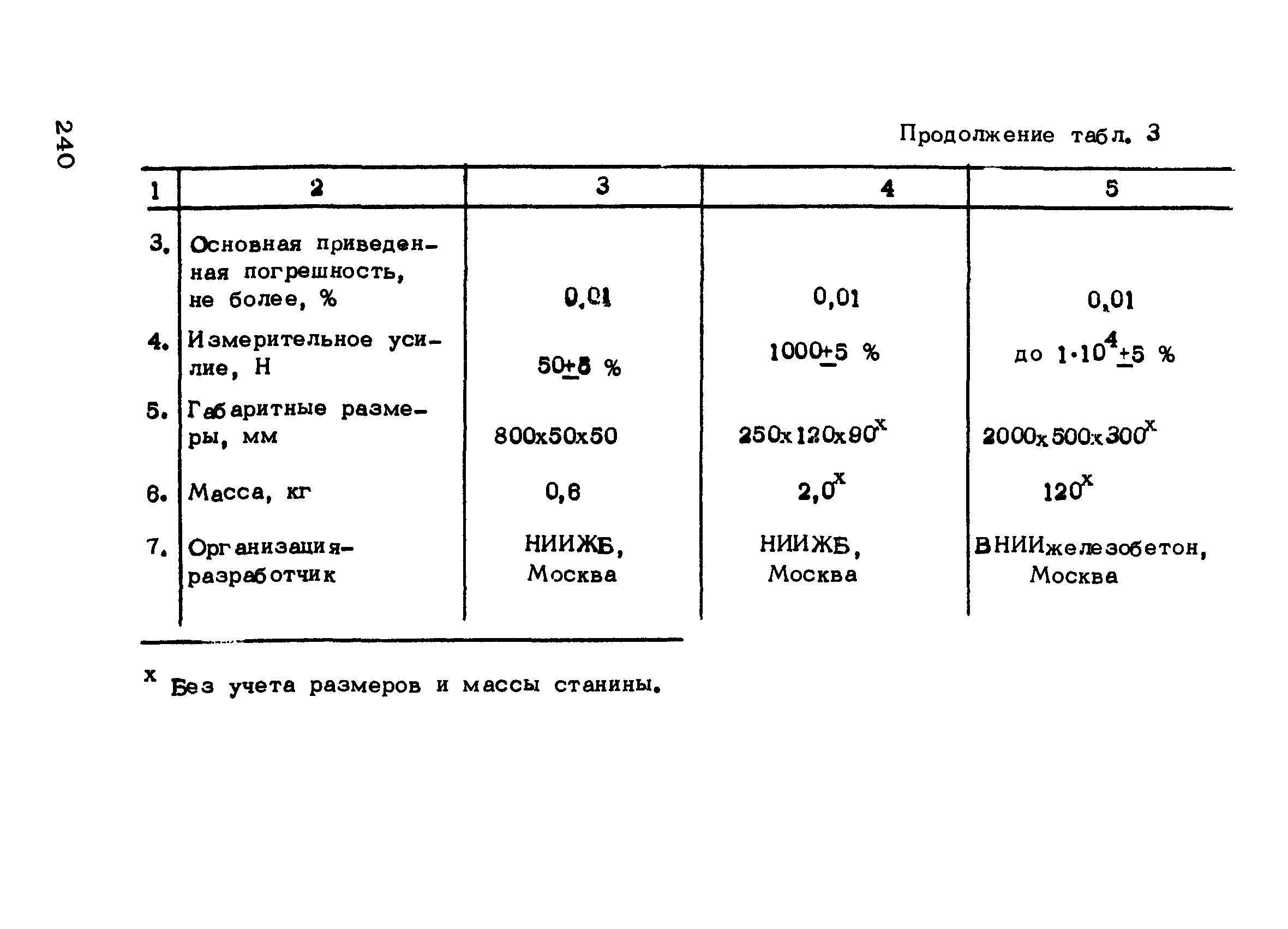 РТМ 75-95