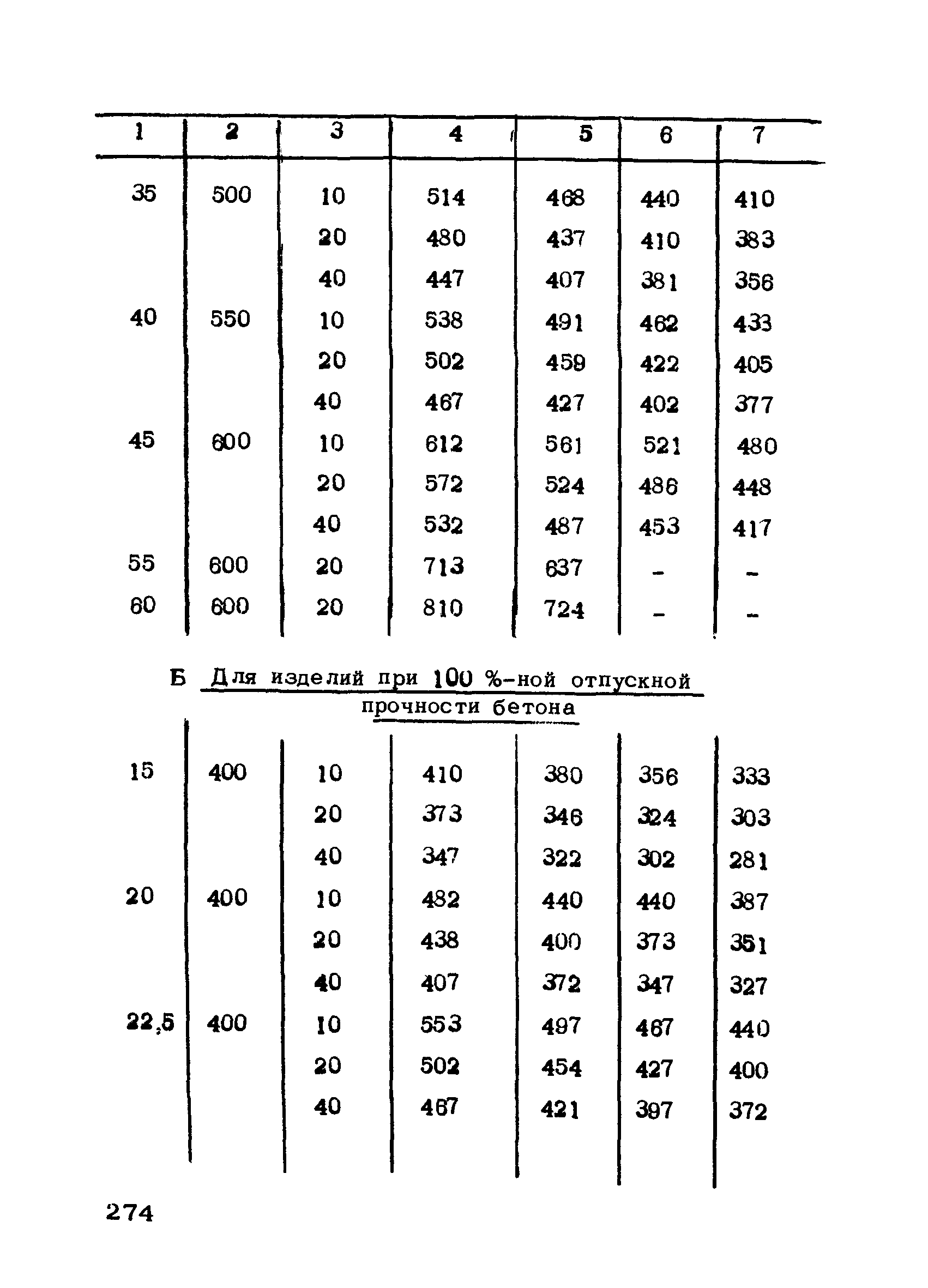 РТМ 75-95