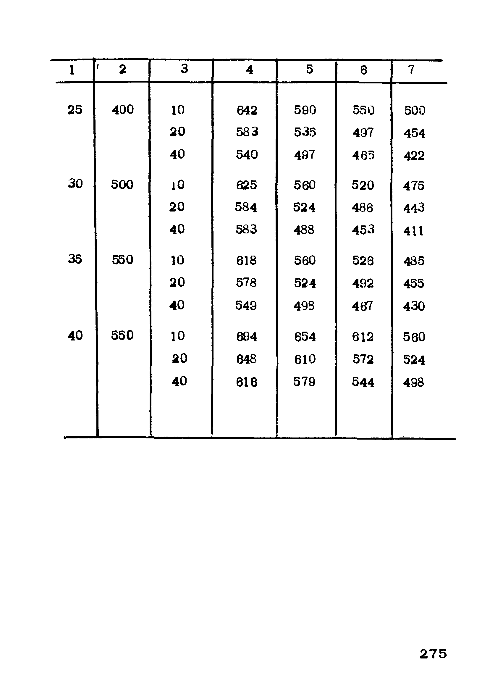 РТМ 75-95