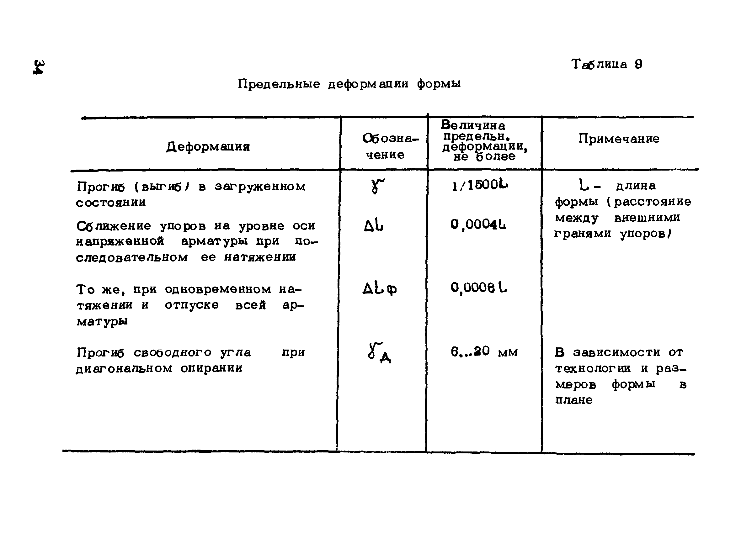 РТМ 75-95