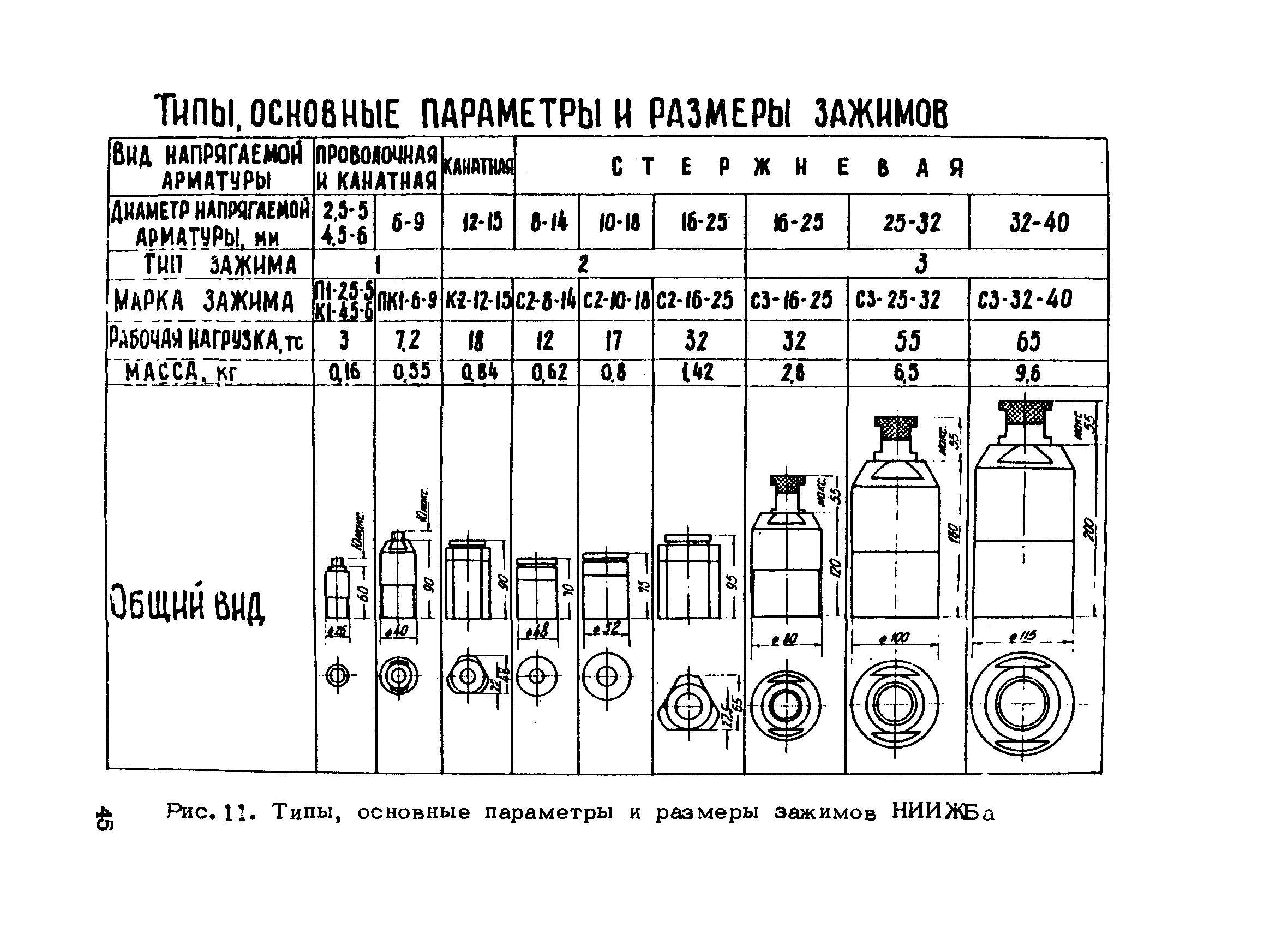 РТМ 75-95