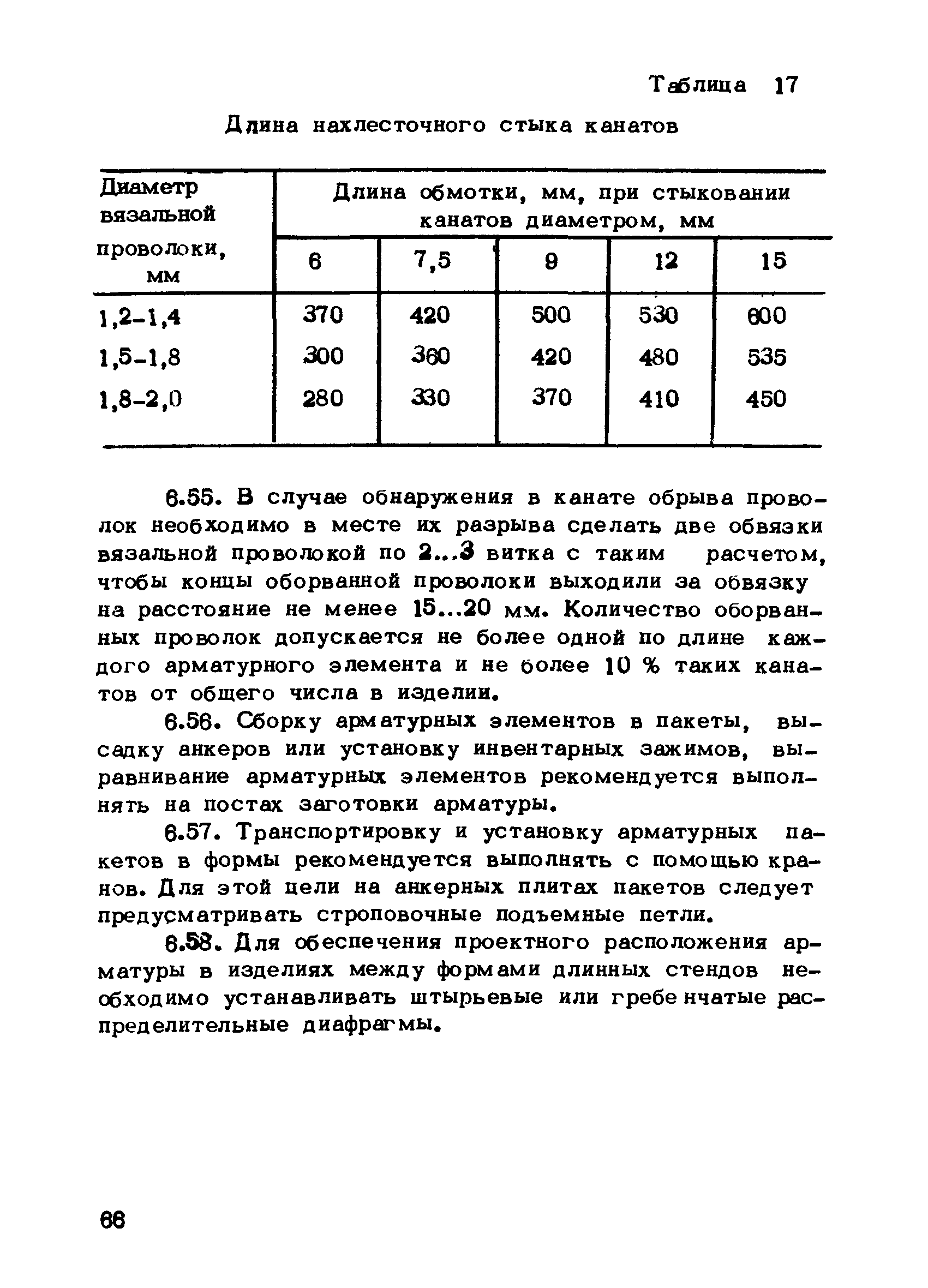 РТМ 75-95