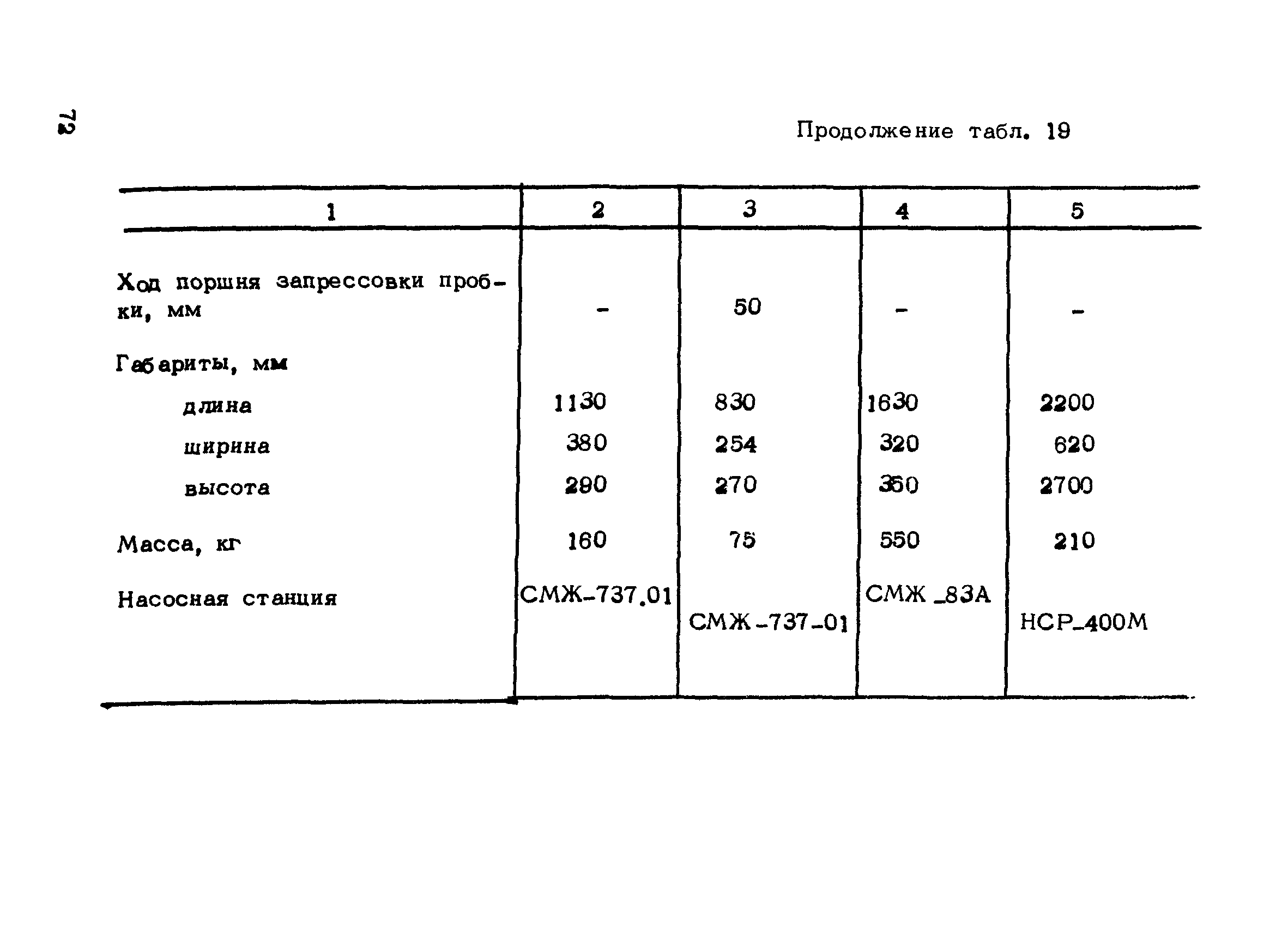 РТМ 75-95