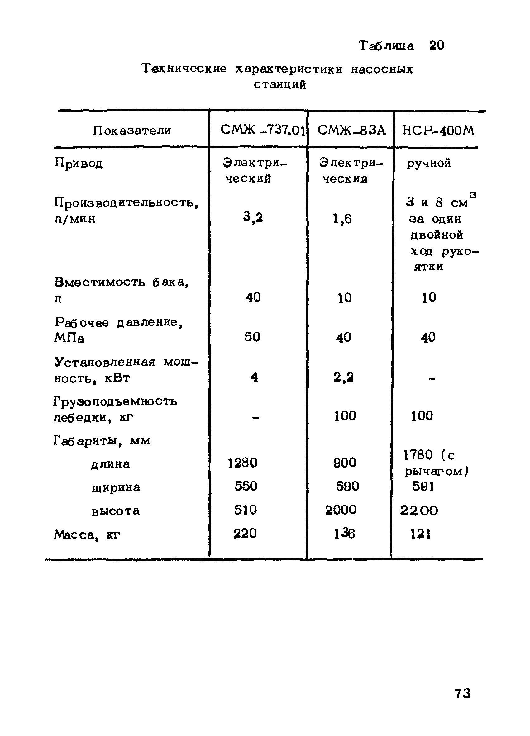 РТМ 75-95