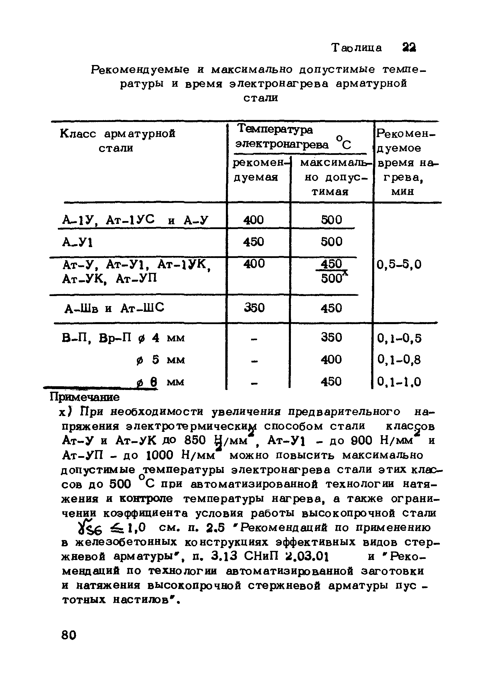 РТМ 75-95