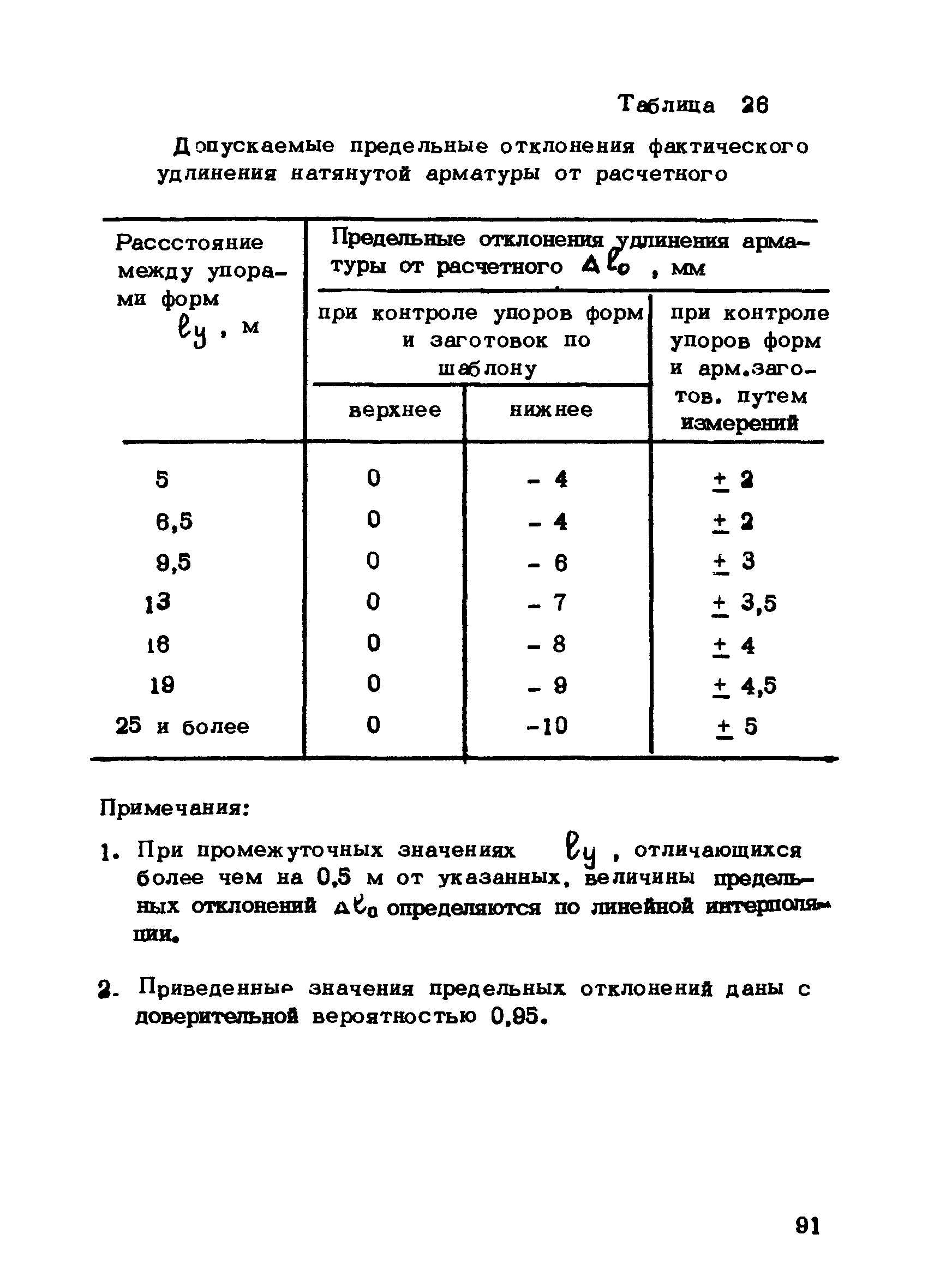 РТМ 75-95