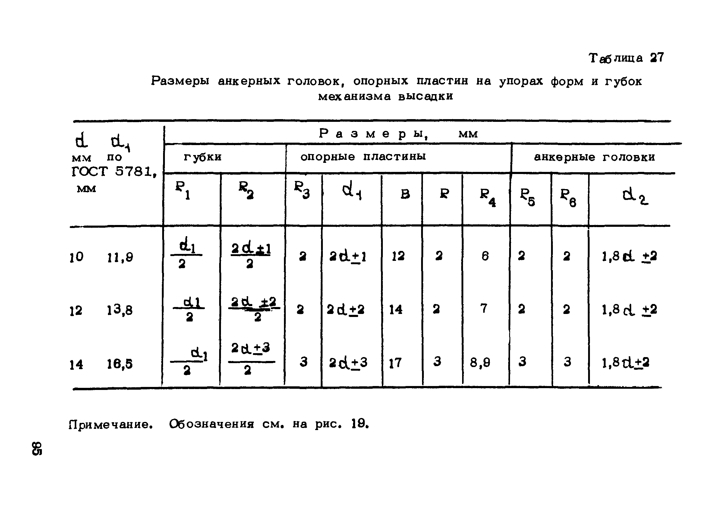 РТМ 75-95