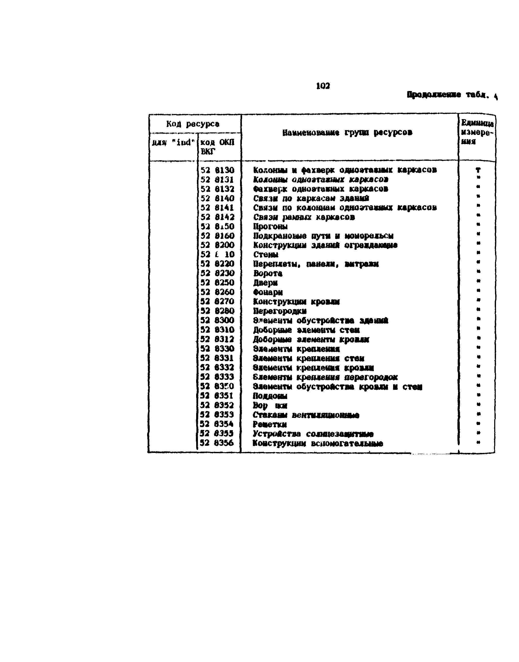 Методические рекомендации 