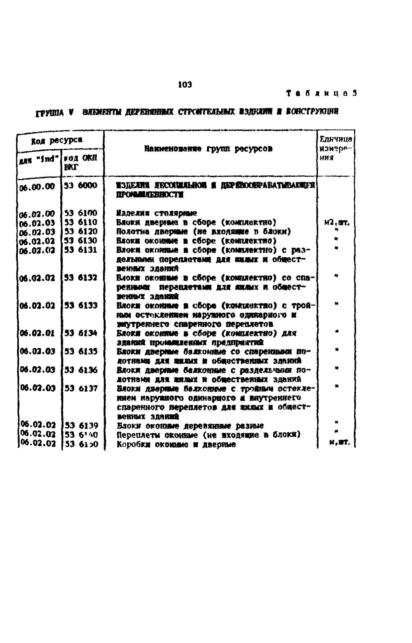 Методические рекомендации