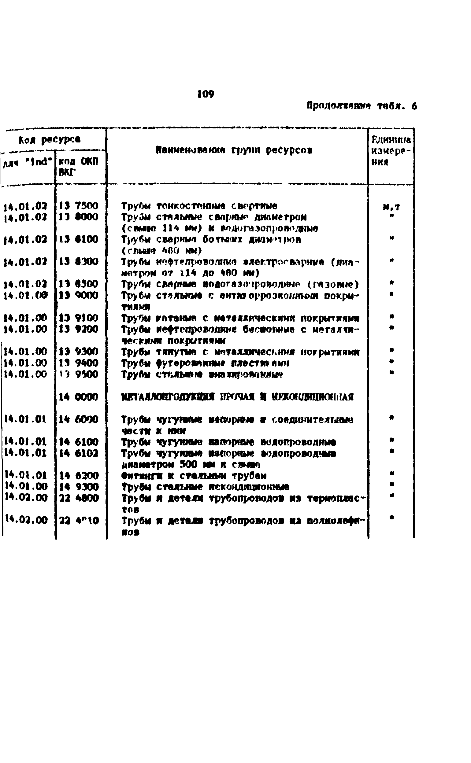 Методические рекомендации 