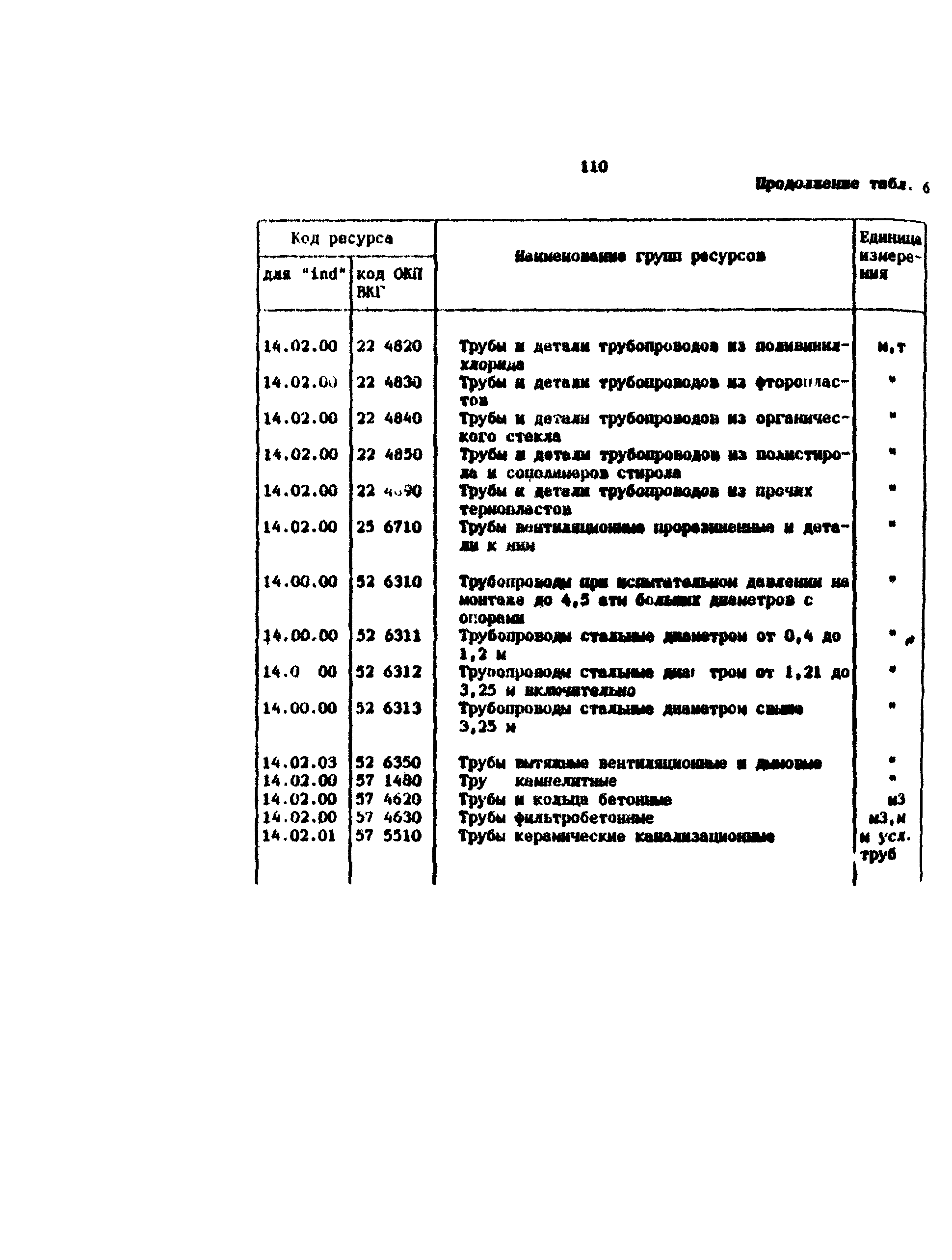 Методические рекомендации 