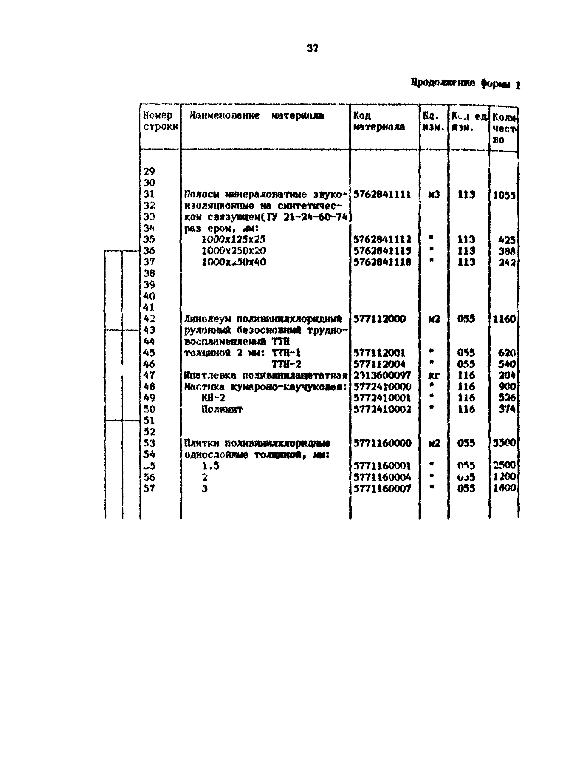 Методические рекомендации 