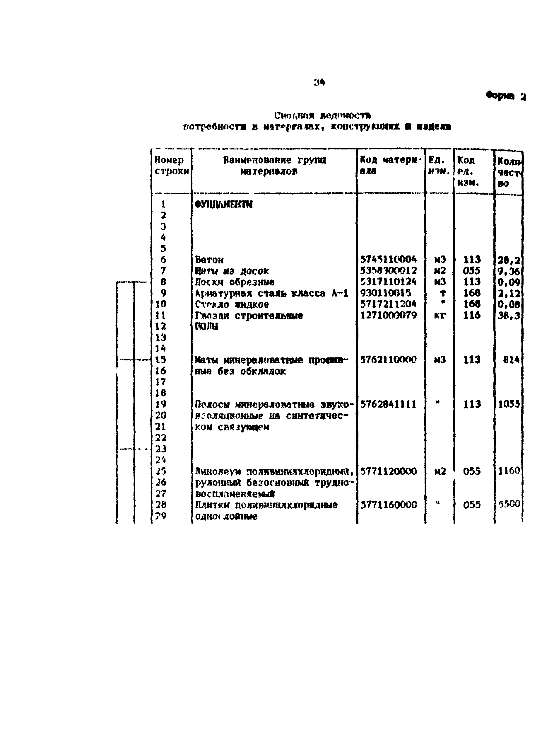 Методические рекомендации 