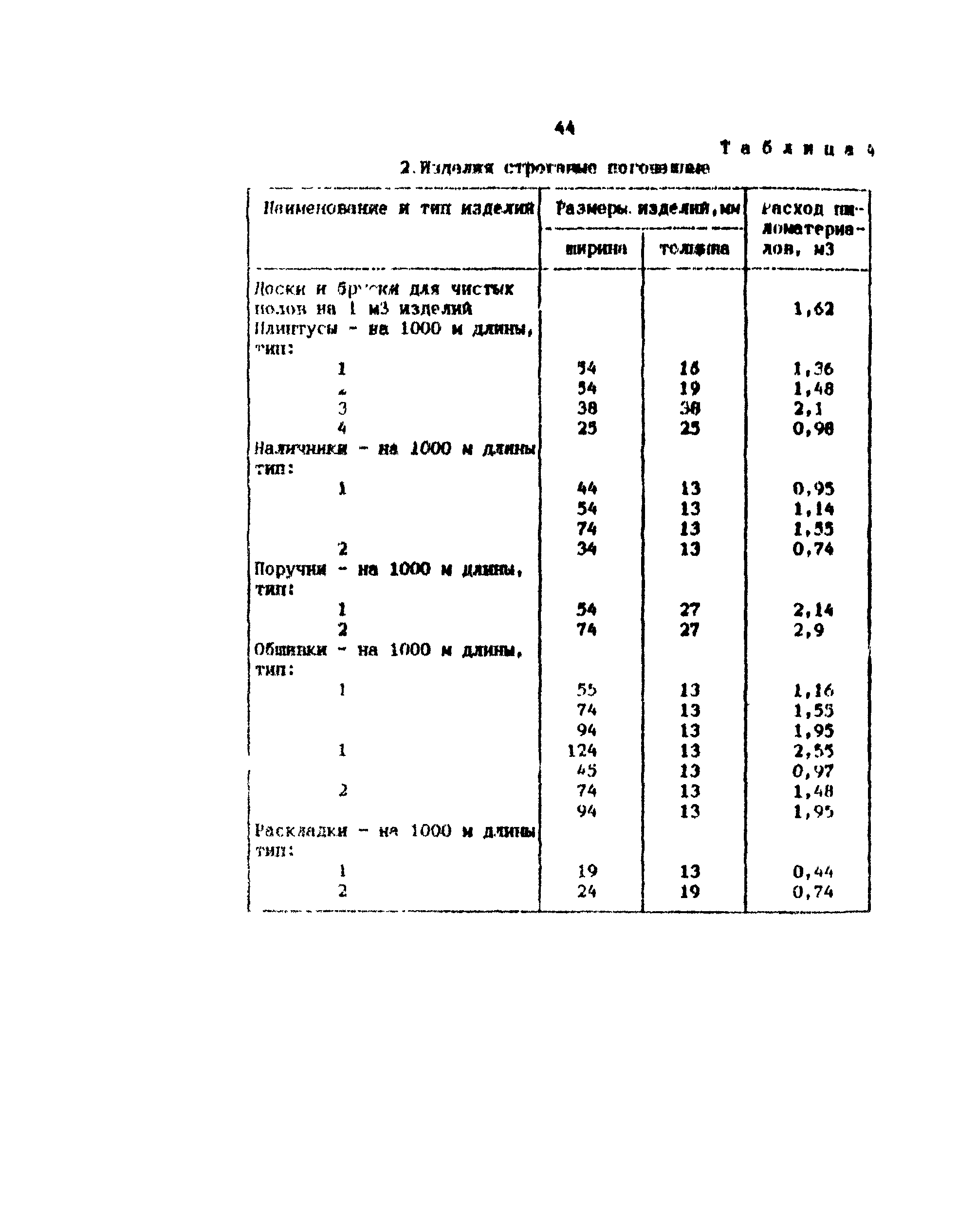 Методические рекомендации 