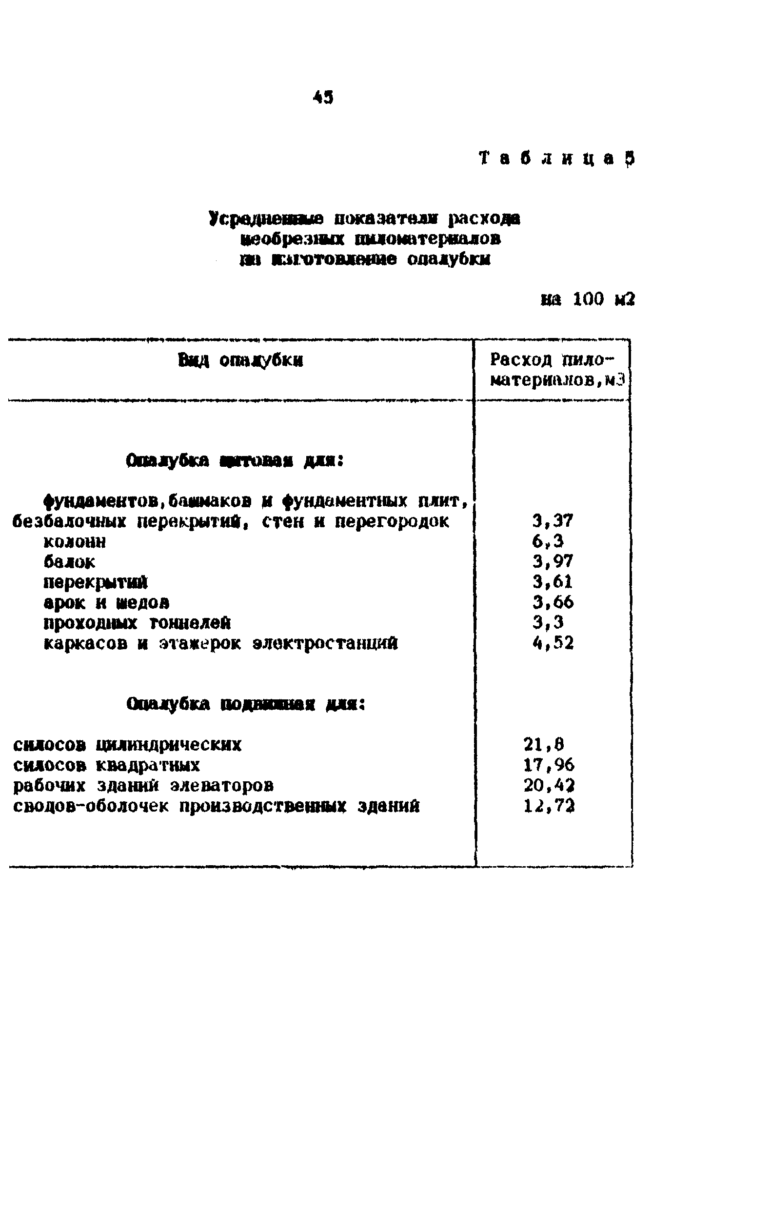 Методические рекомендации