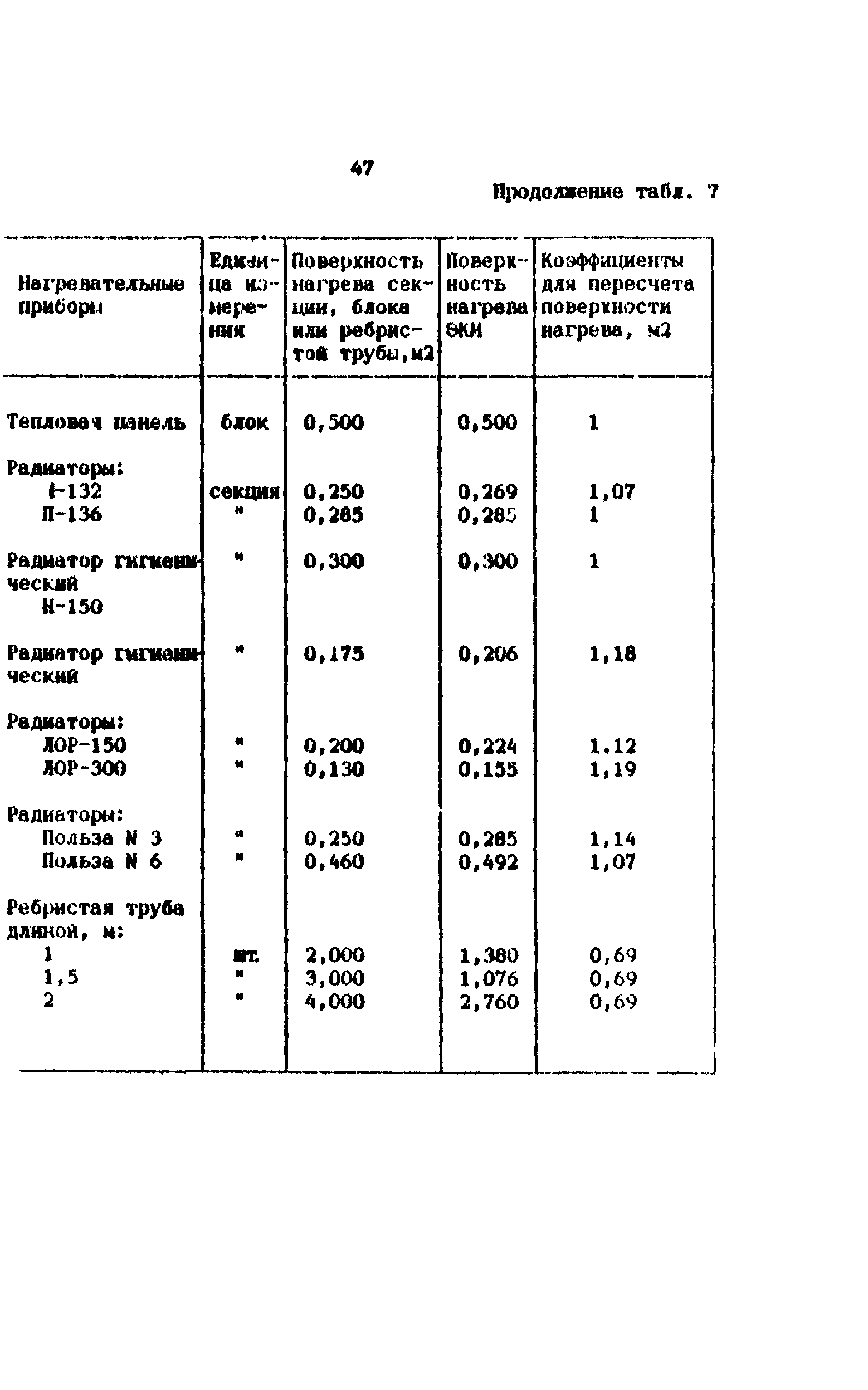 Методические рекомендации 