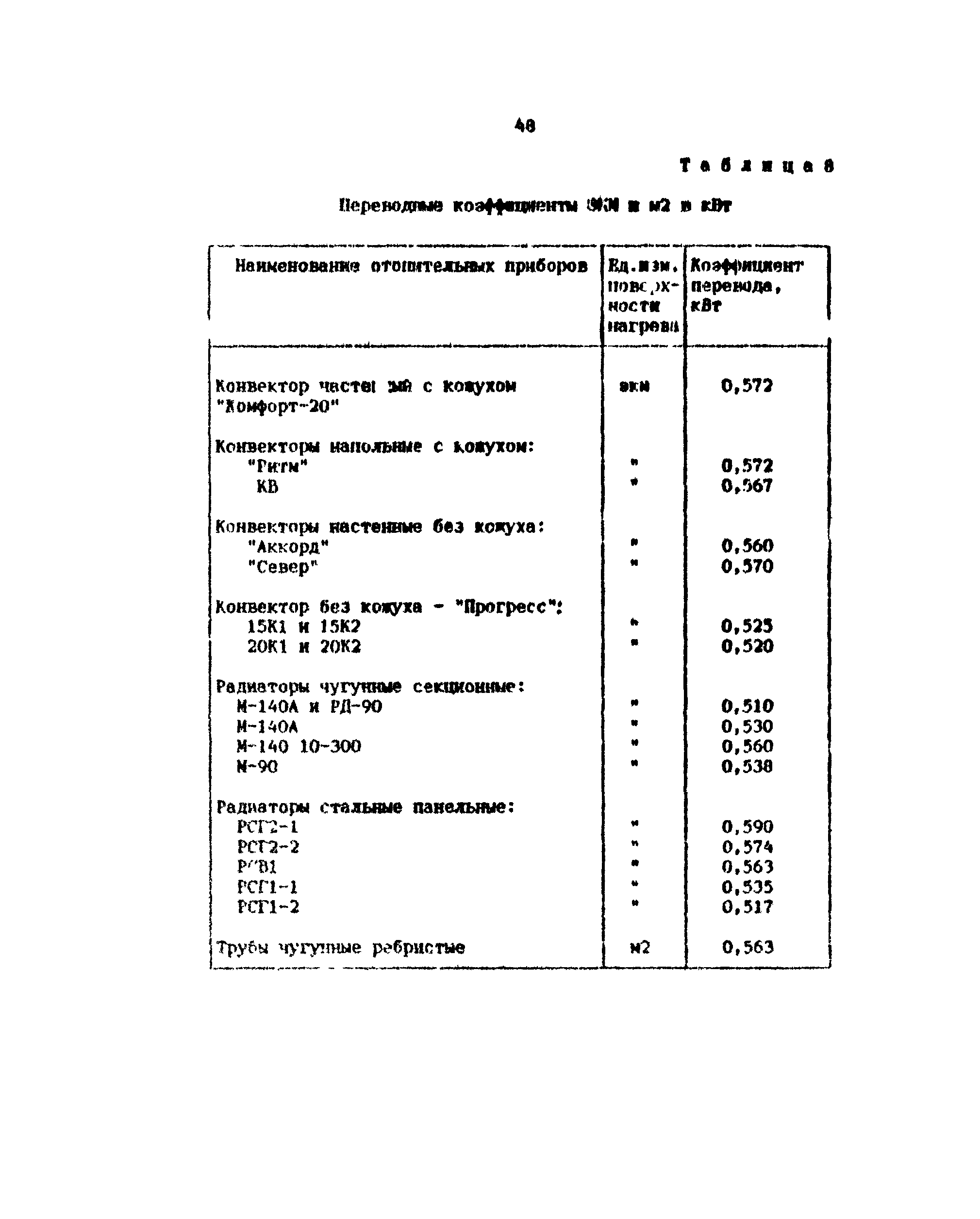 Методические рекомендации 