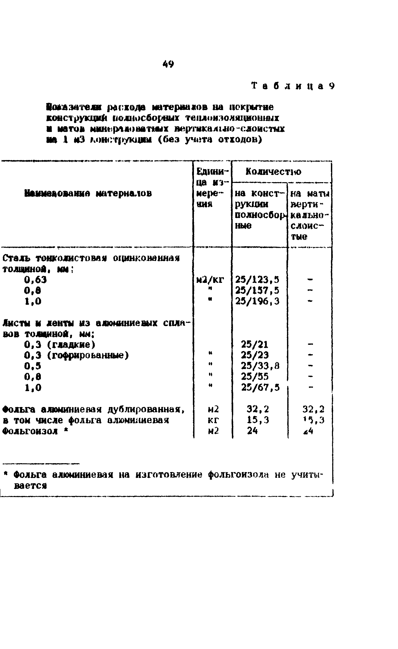 Методические рекомендации