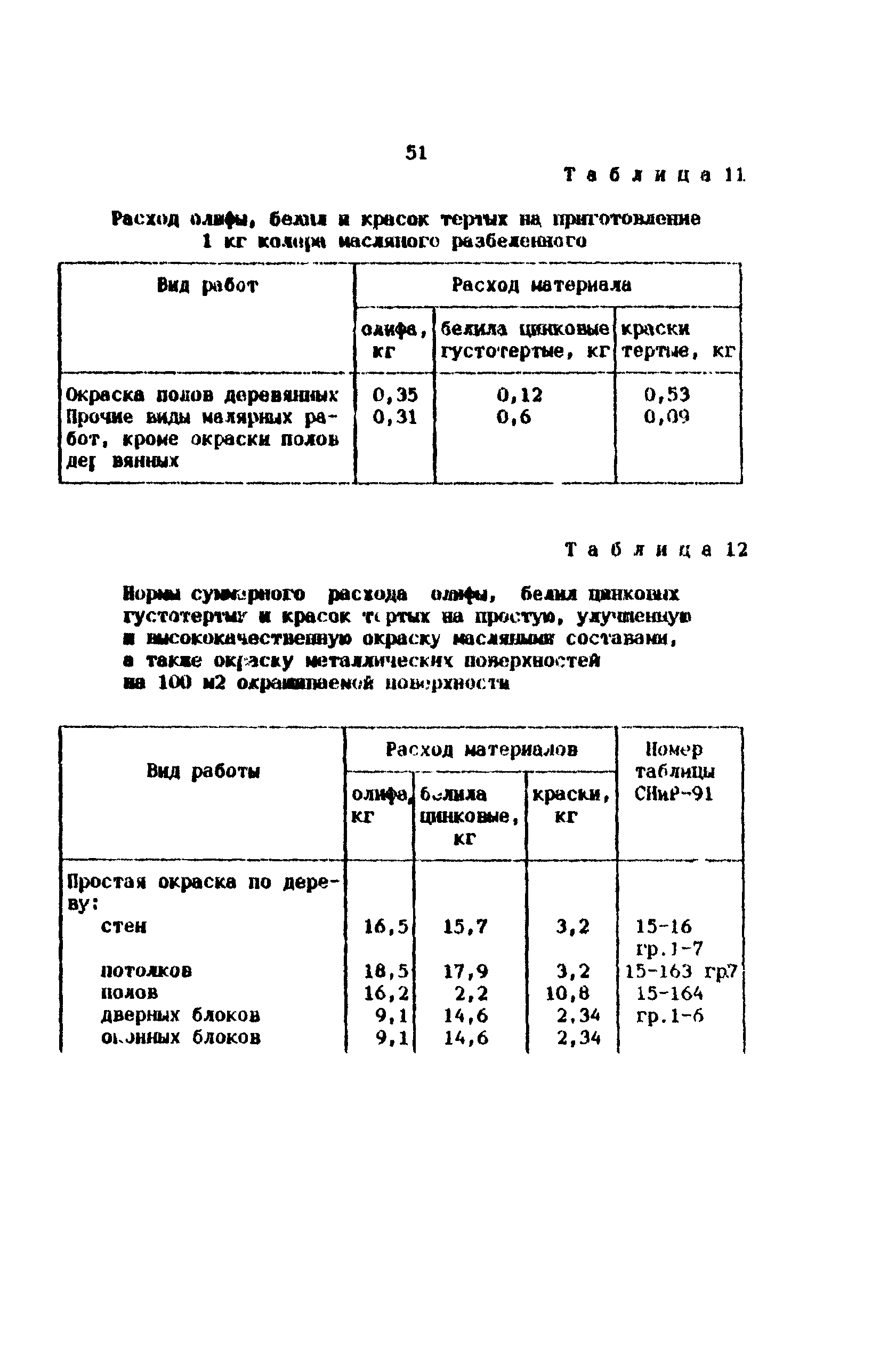 Методические рекомендации