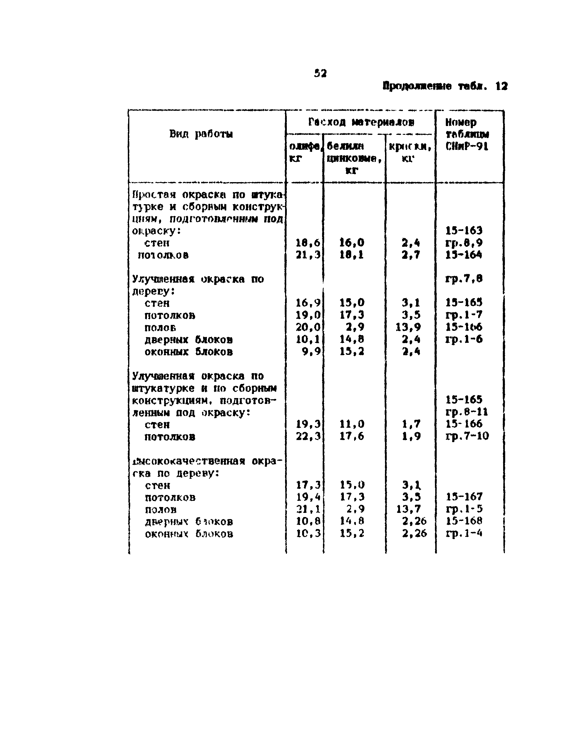 Методические рекомендации 