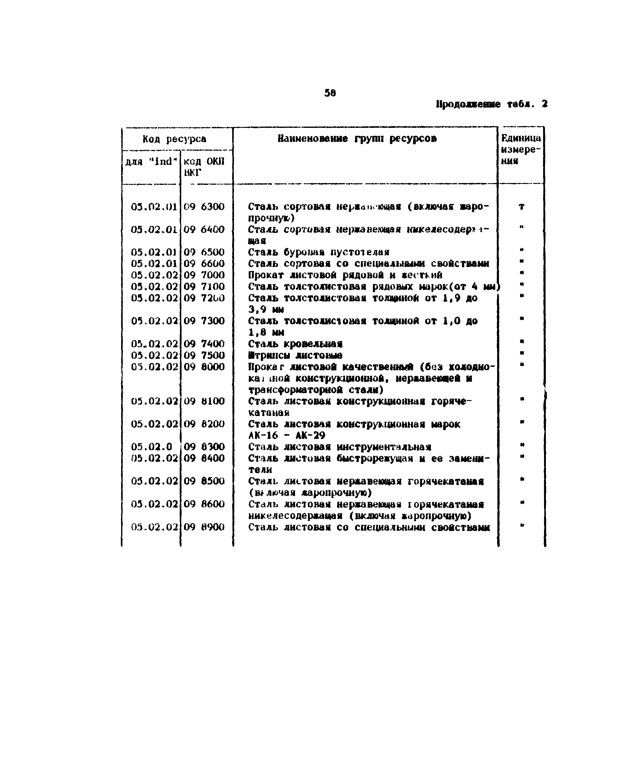 Методические рекомендации 