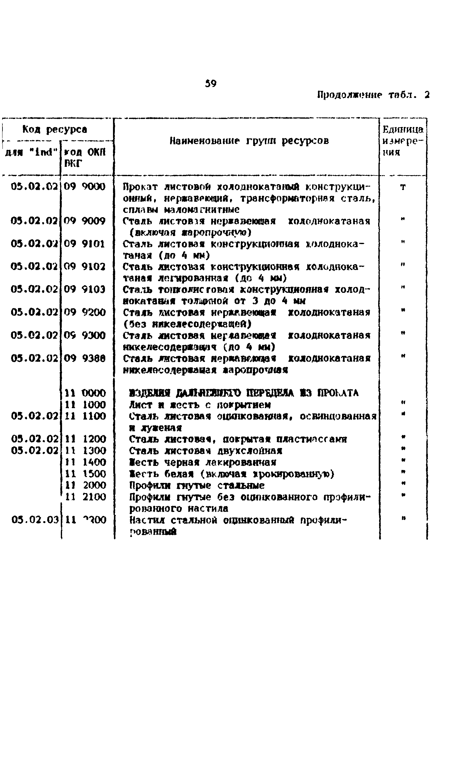 Методические рекомендации