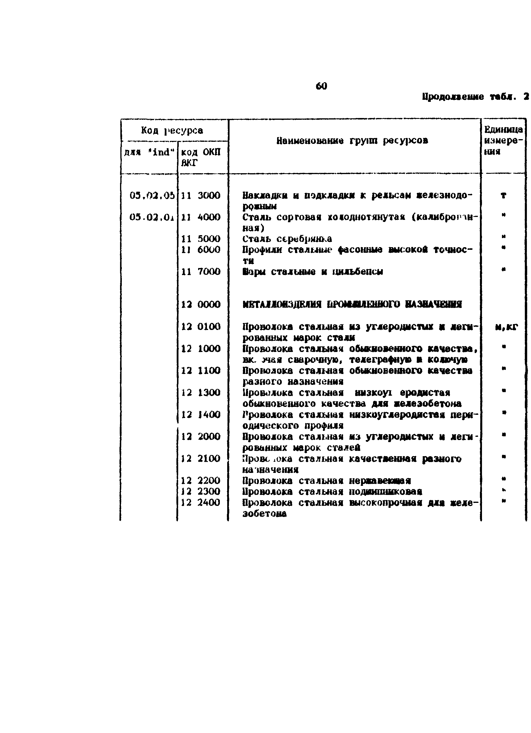 Методические рекомендации 