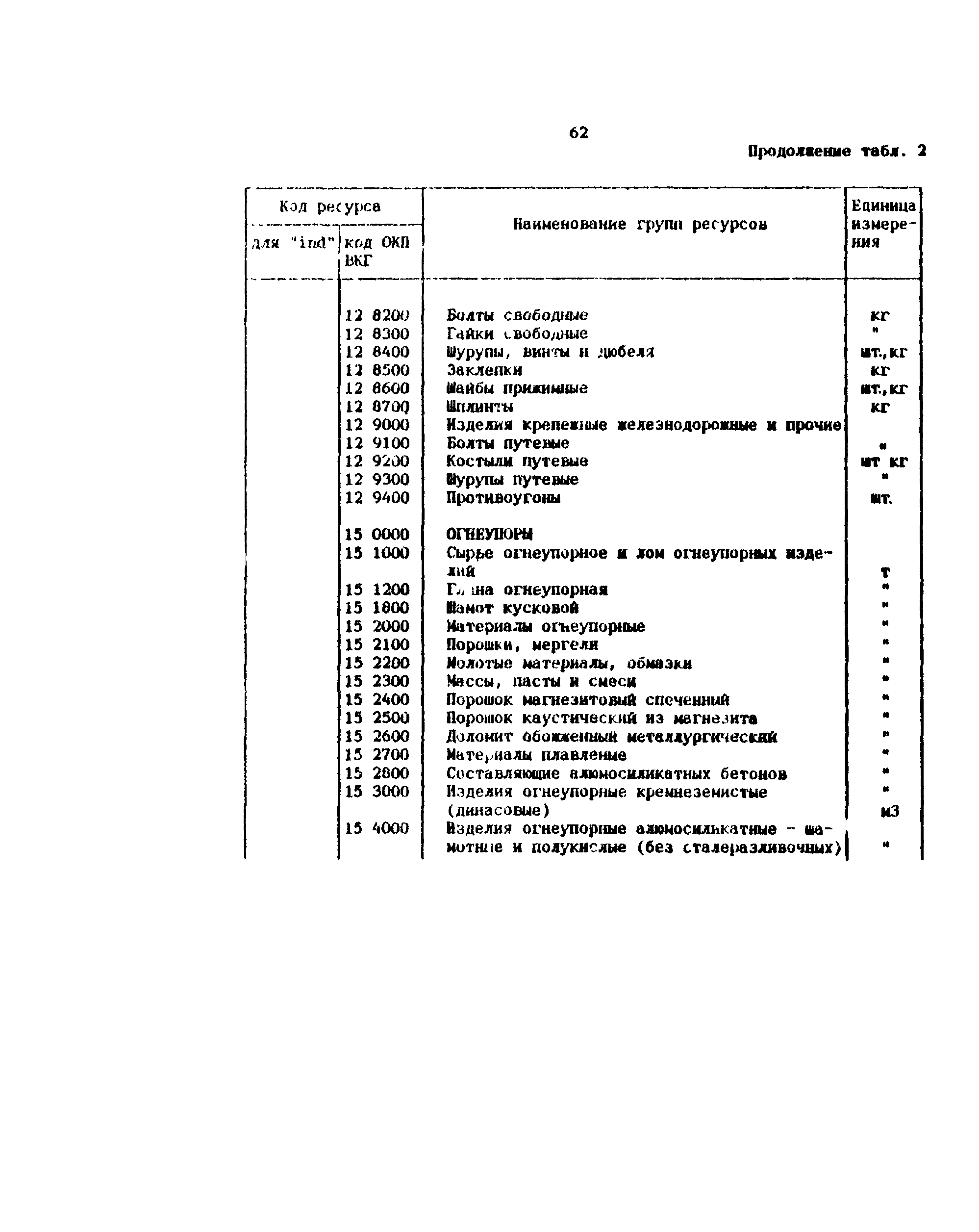 Методические рекомендации 