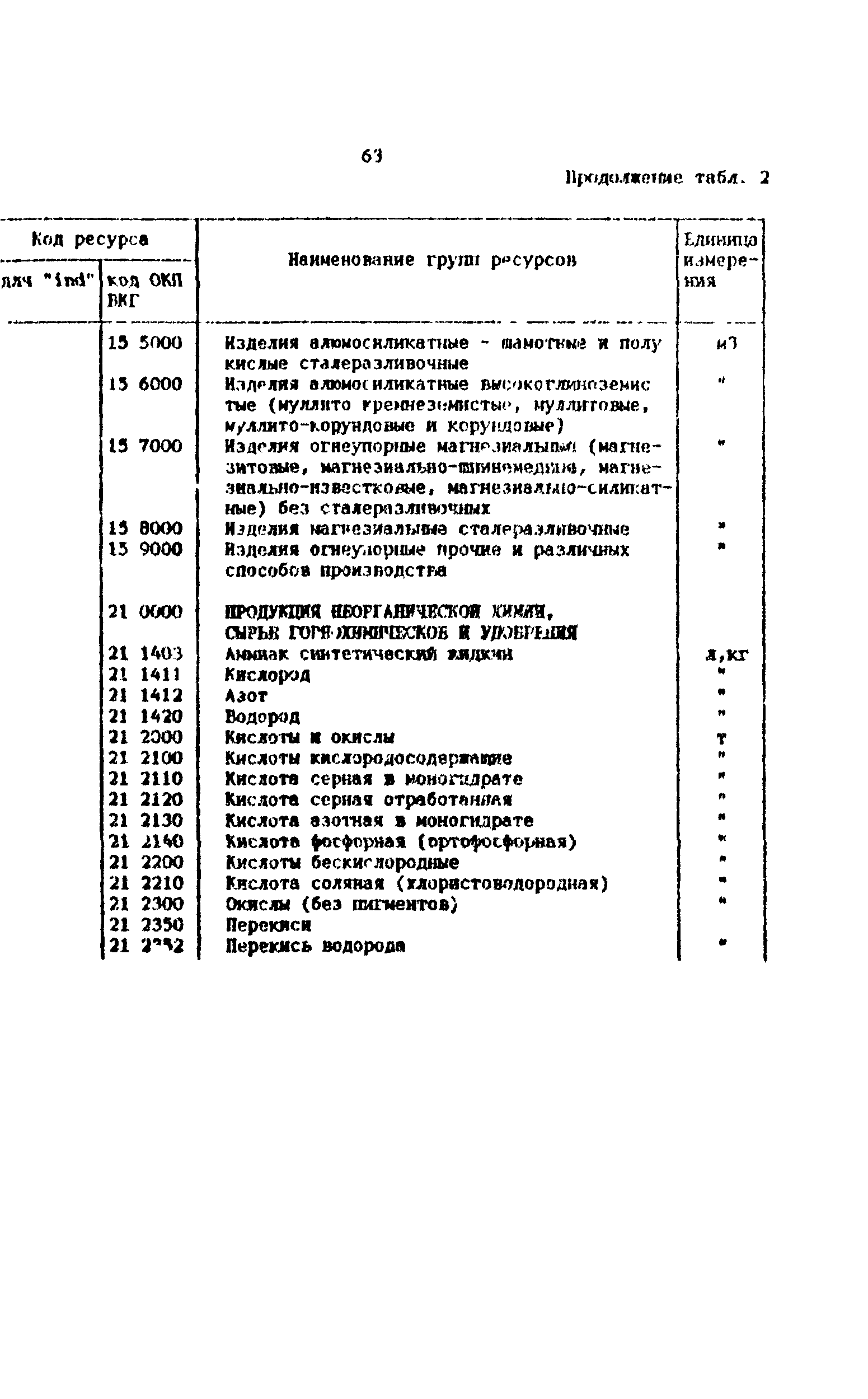 Методические рекомендации 