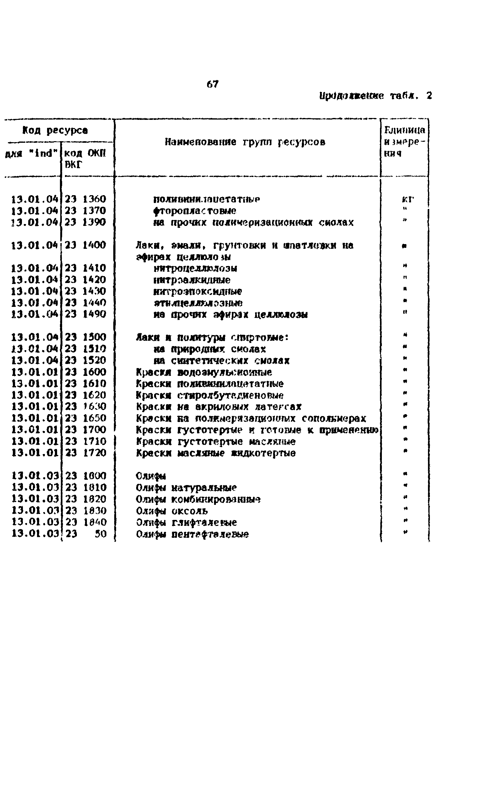 Методические рекомендации 