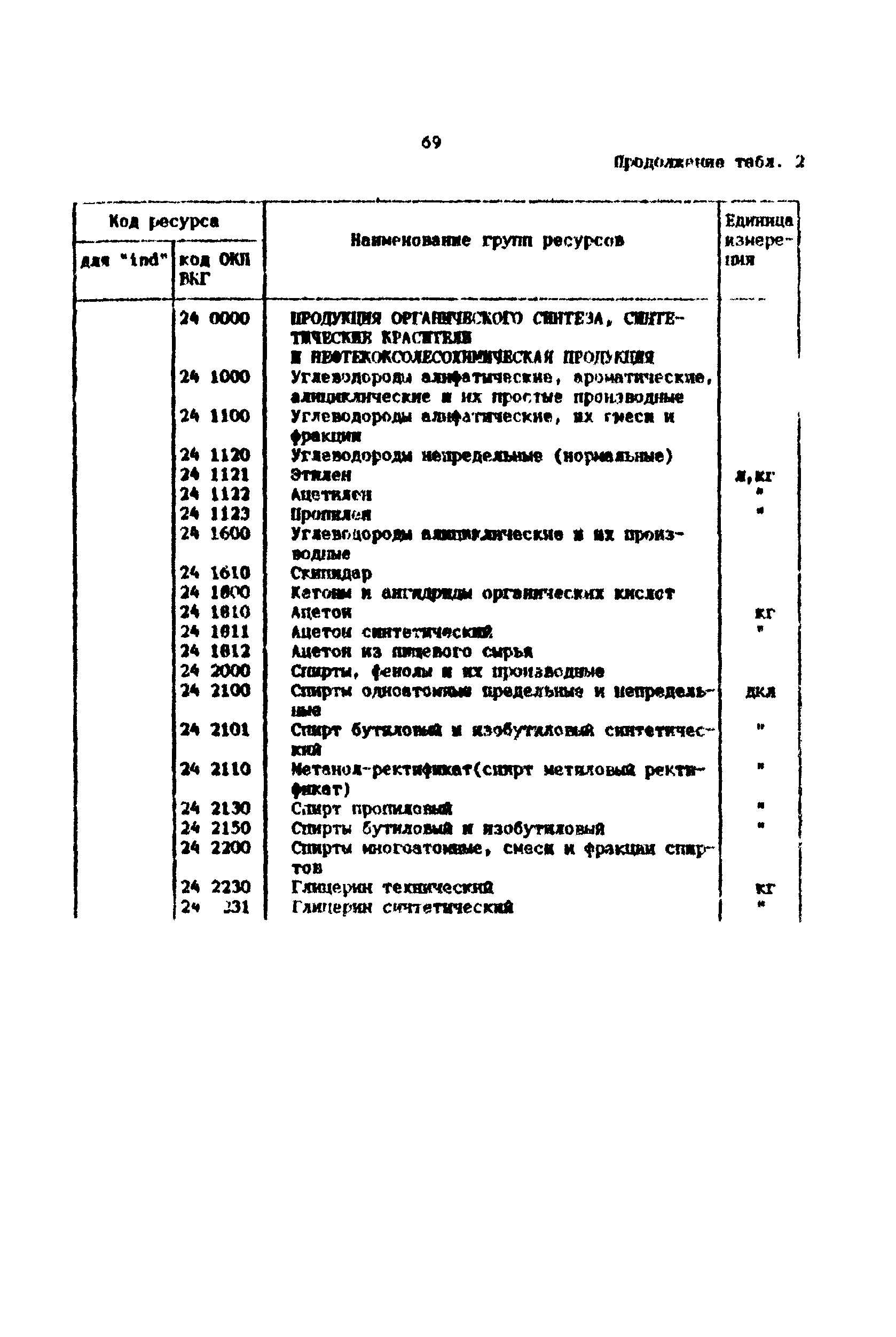 Методические рекомендации