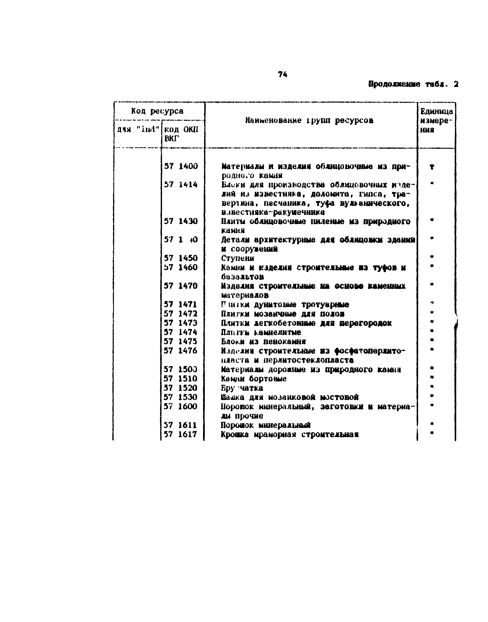 Методические рекомендации 