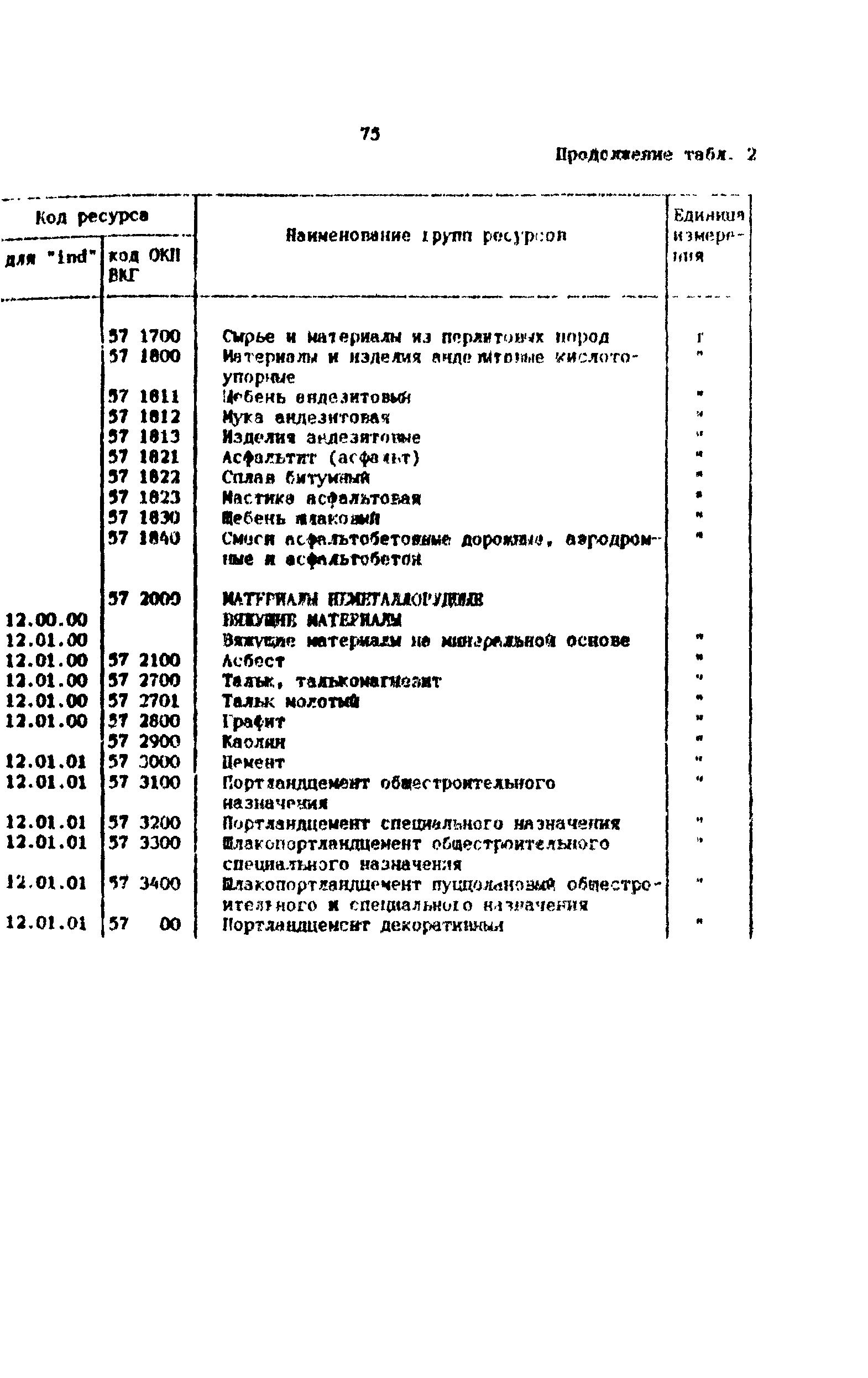 Методические рекомендации 