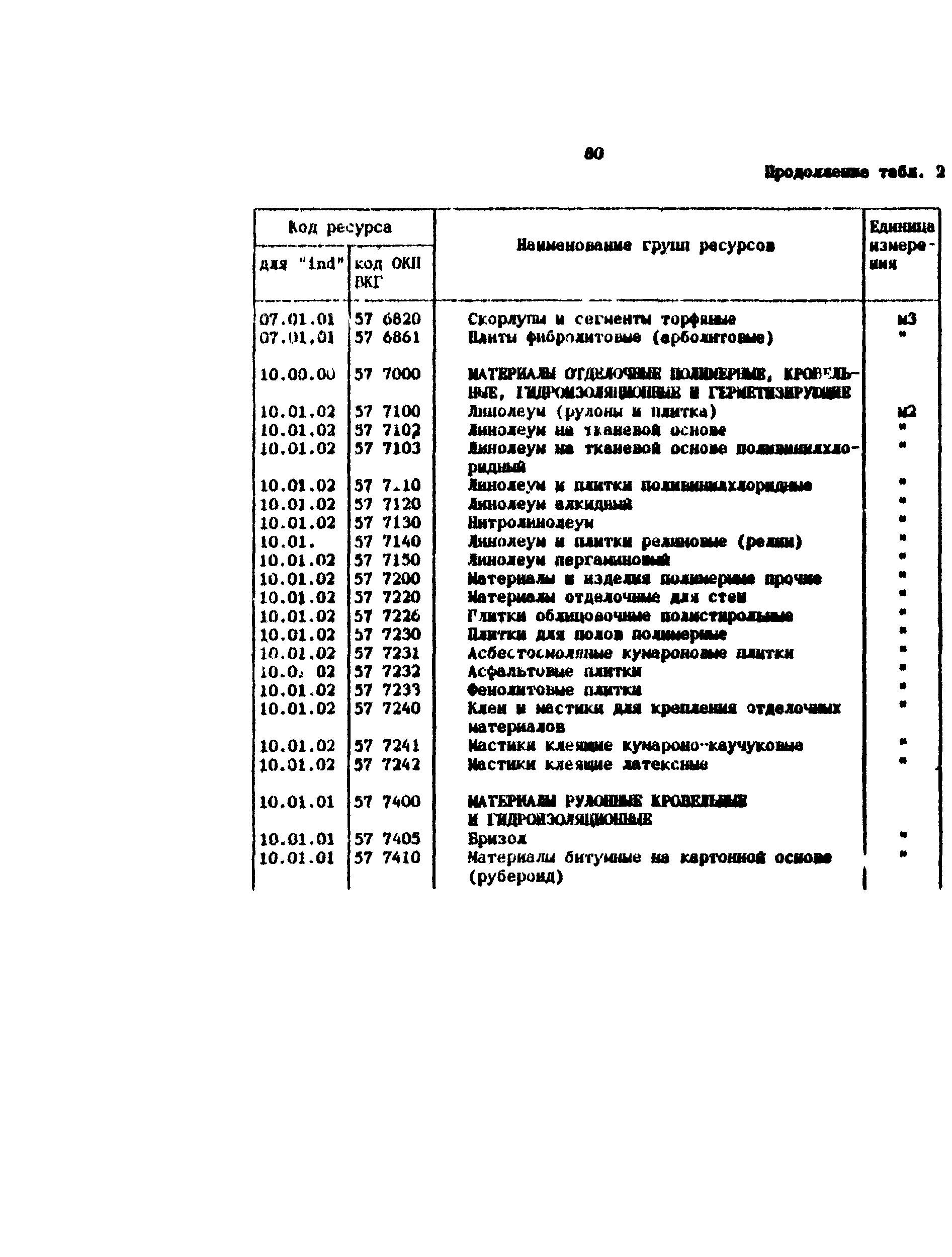 Методические рекомендации 