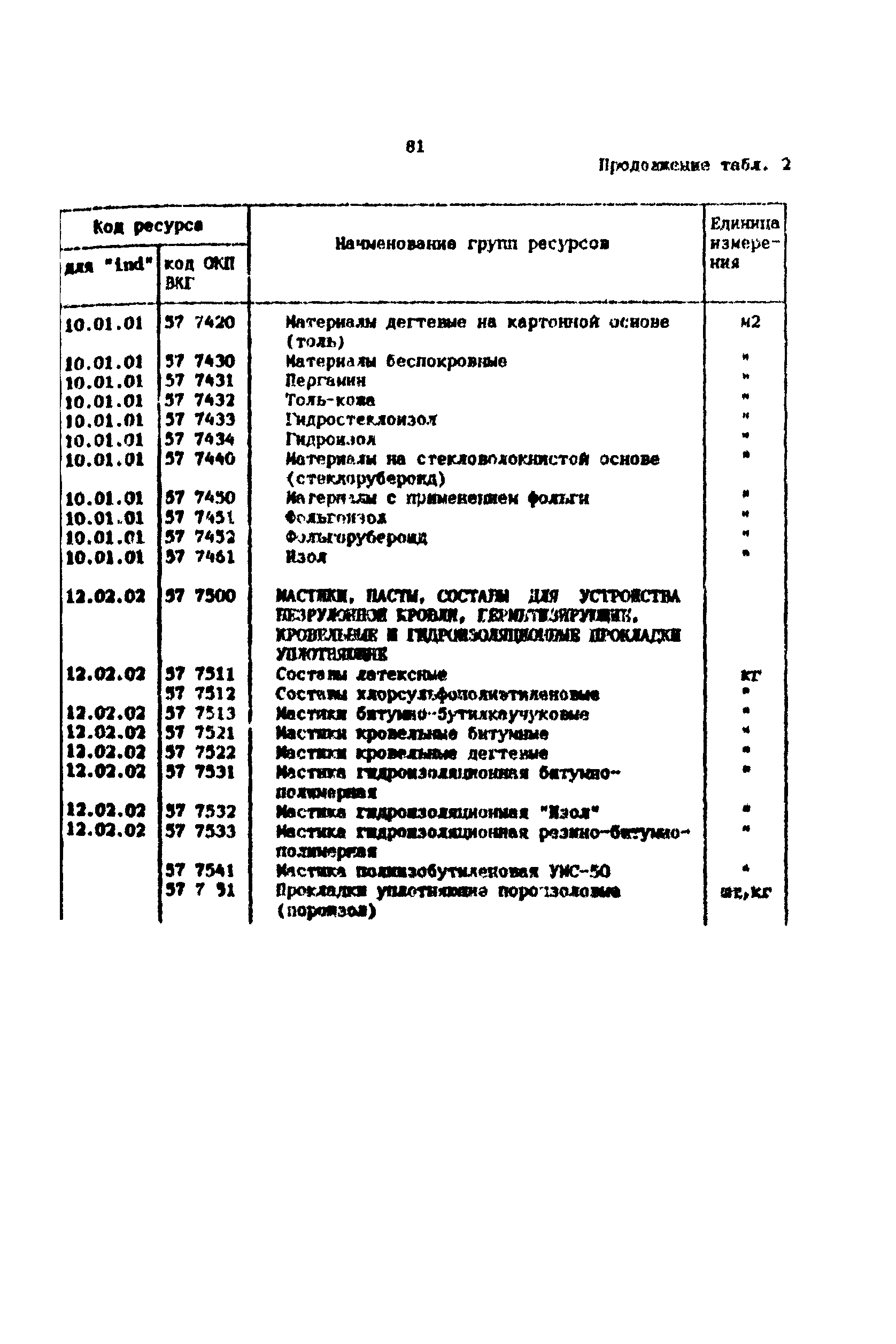 Методические рекомендации 