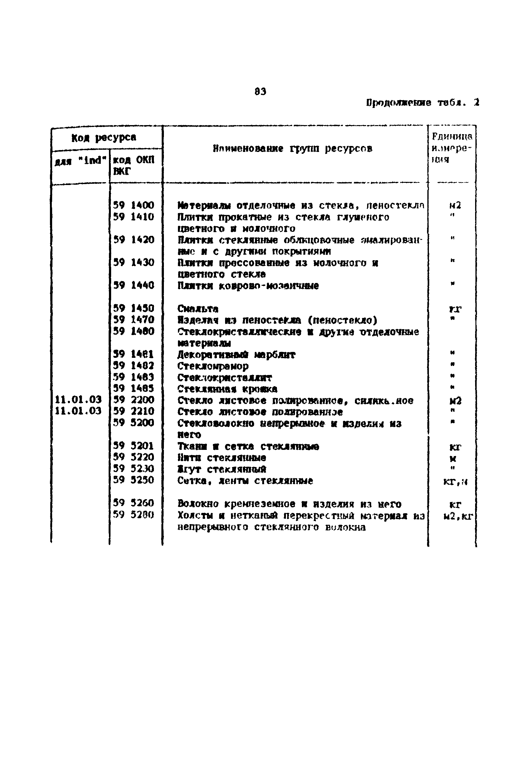 Методические рекомендации 