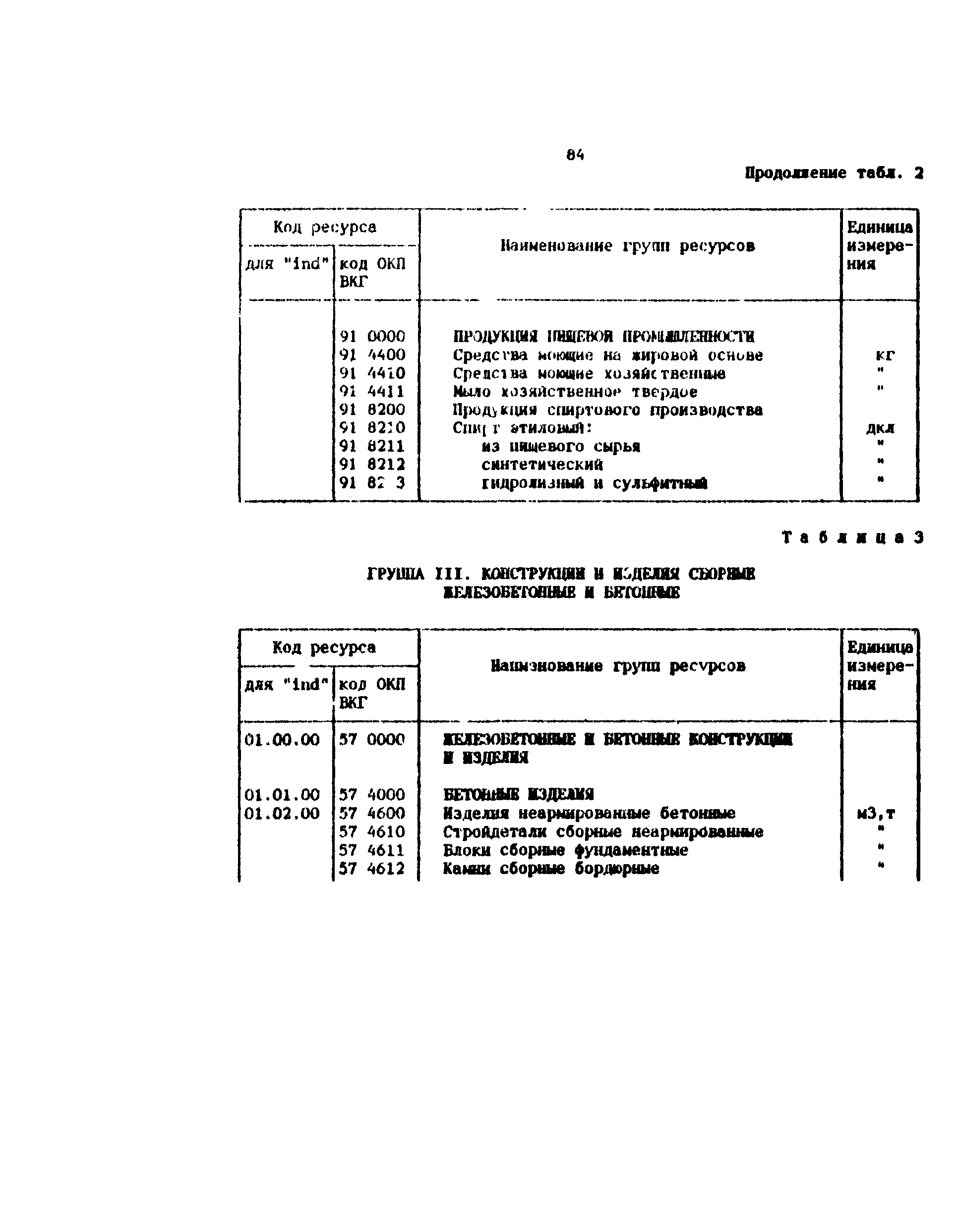 Методические рекомендации