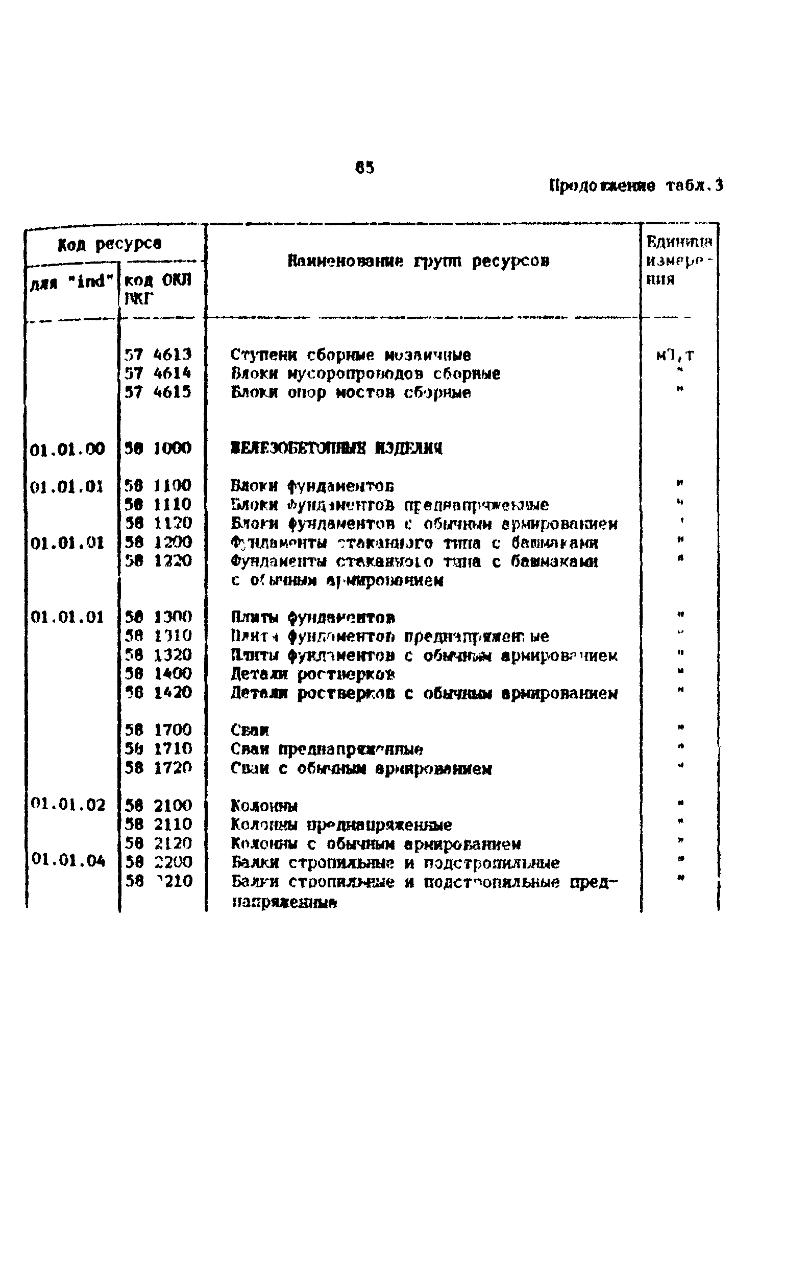 Методические рекомендации