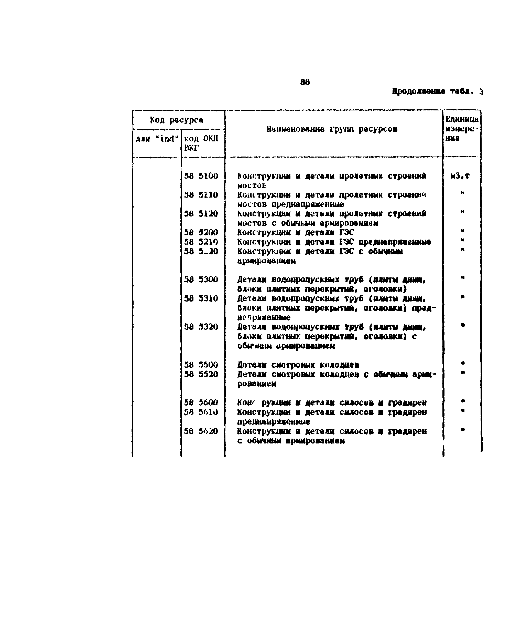 Методические рекомендации 