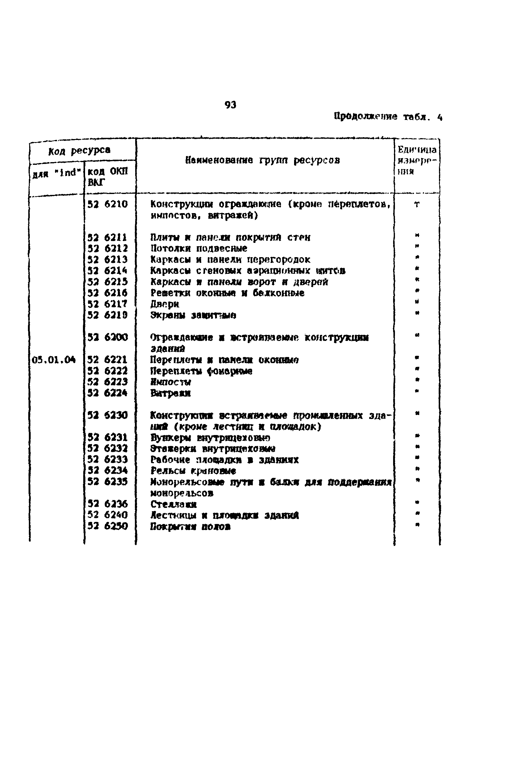 Методические рекомендации 