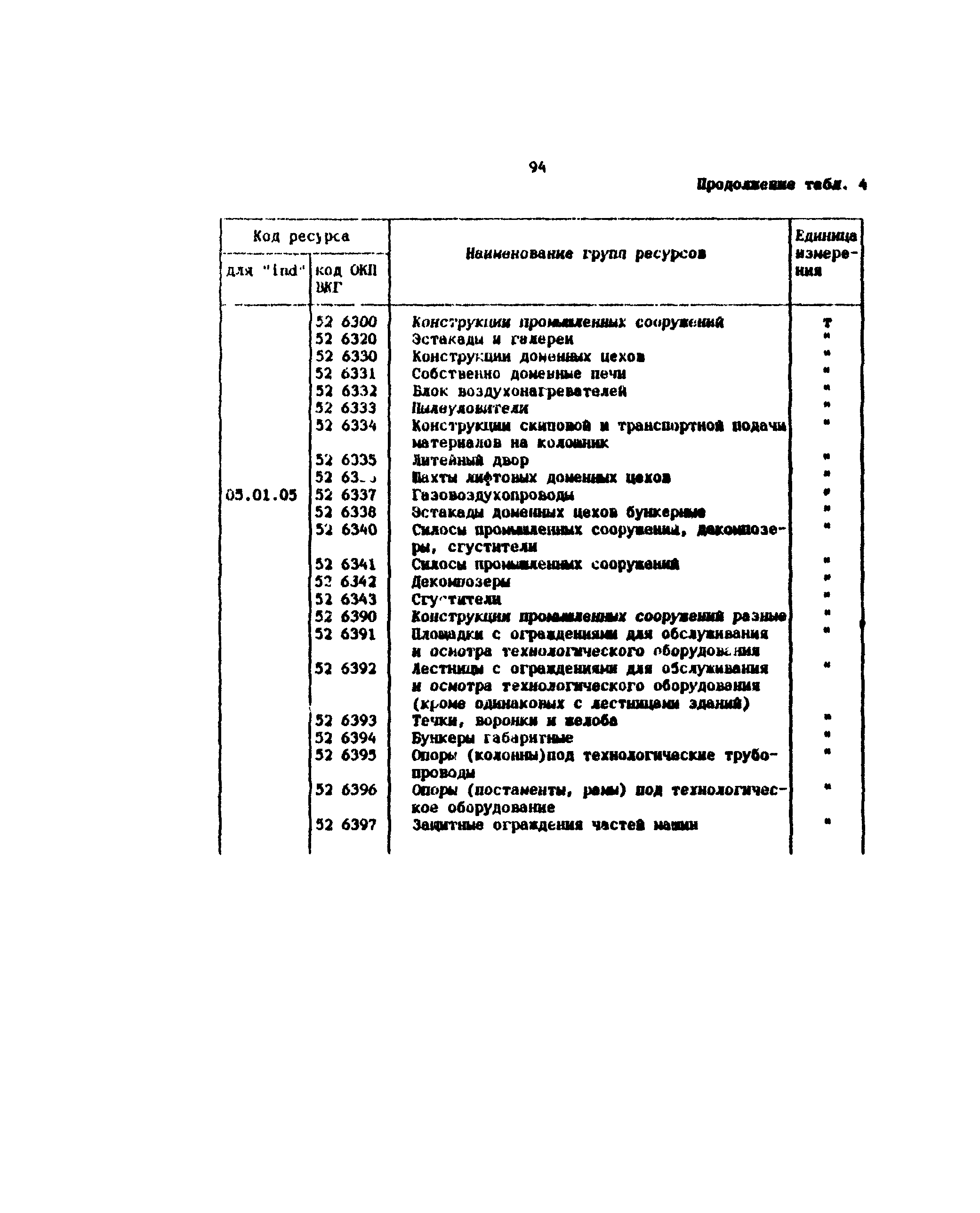 Методические рекомендации 