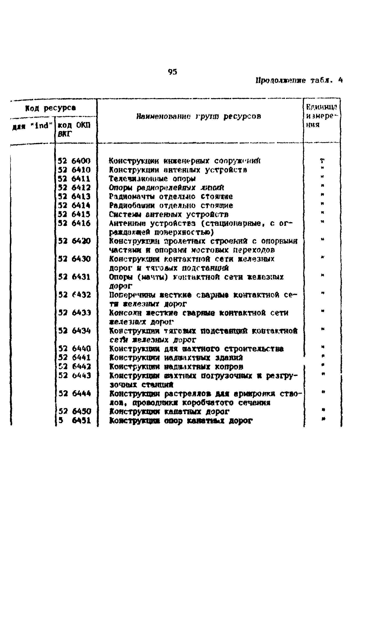 Методические рекомендации 