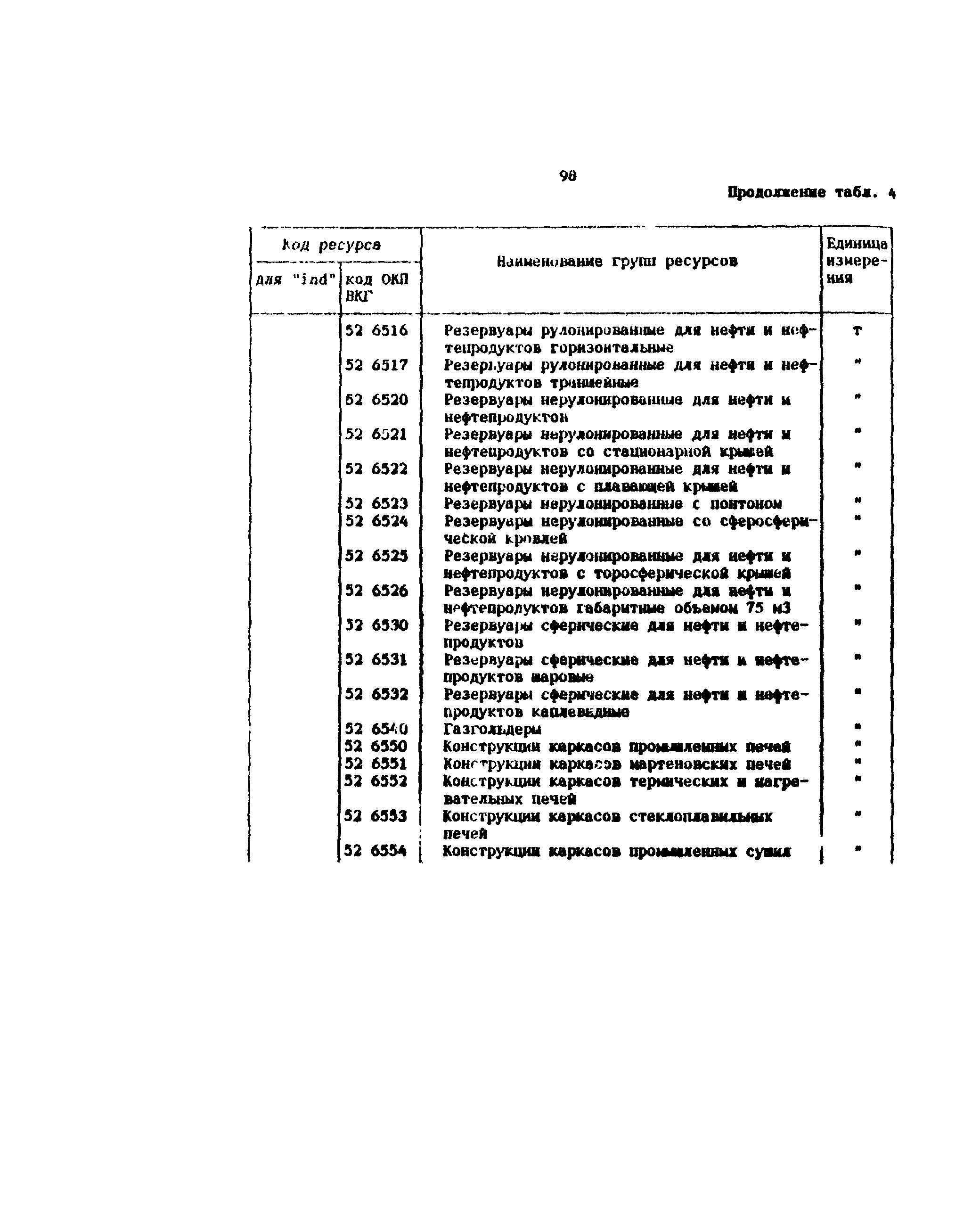 Методические рекомендации 