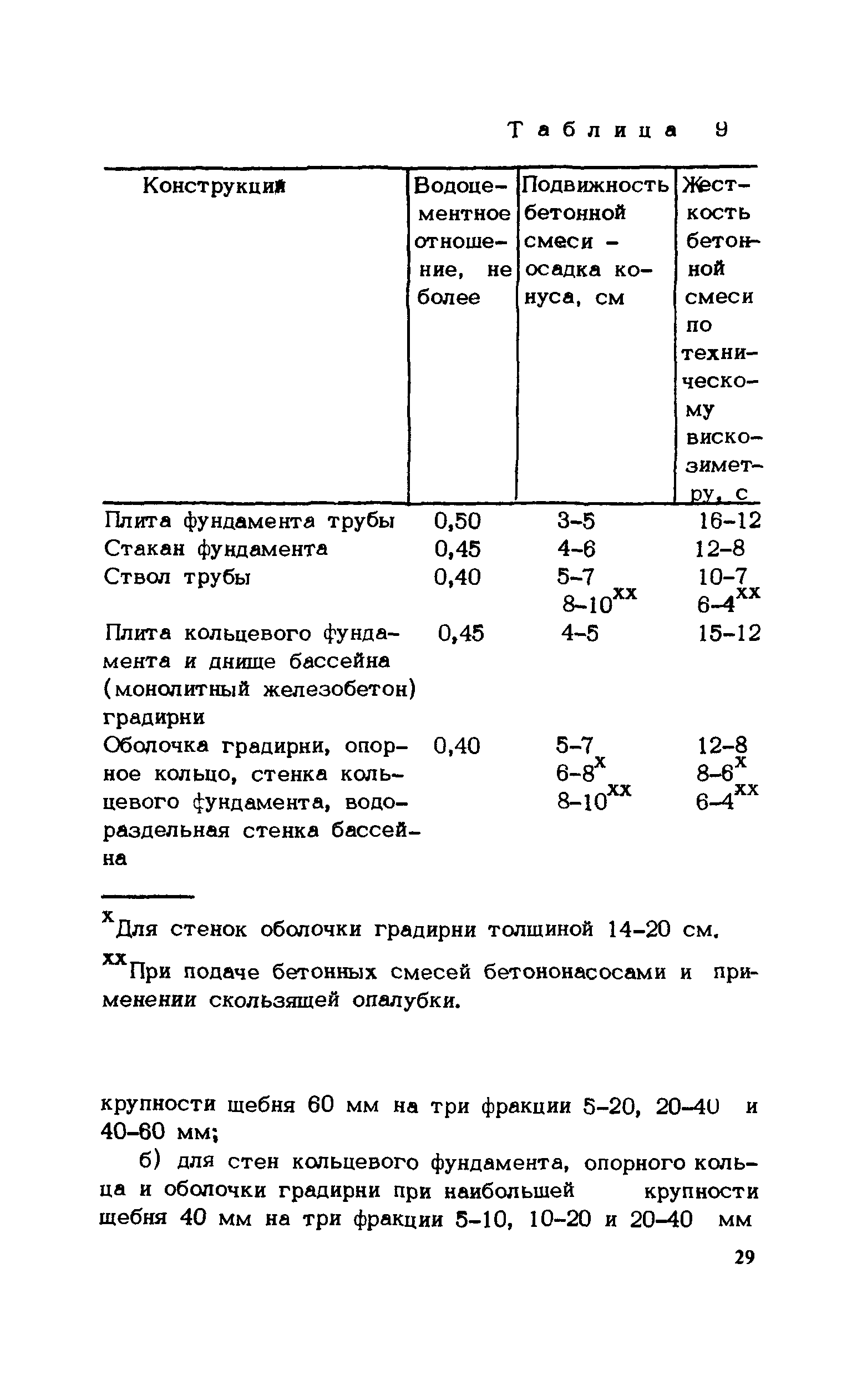 ВСН 430-82
