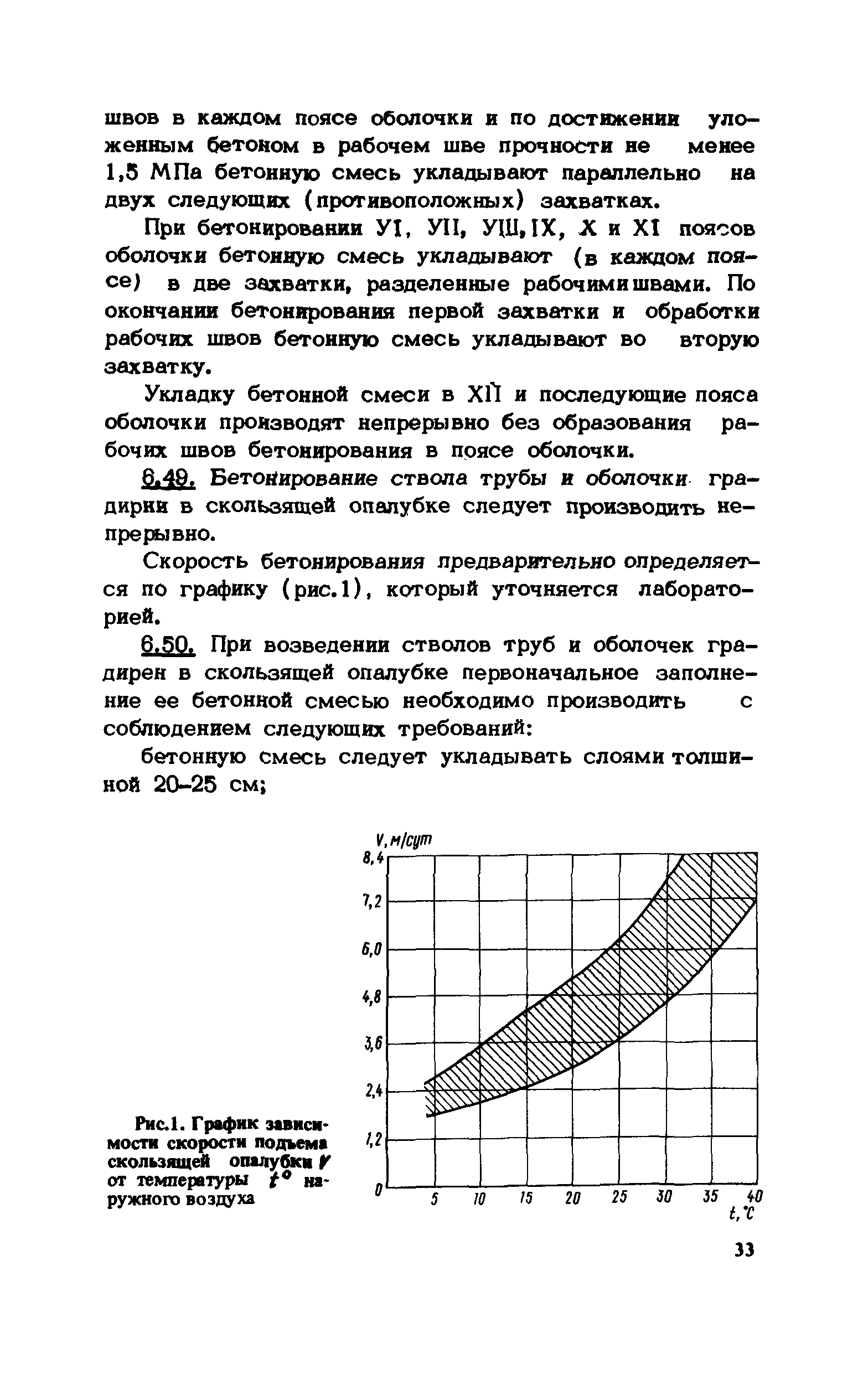 ВСН 430-82