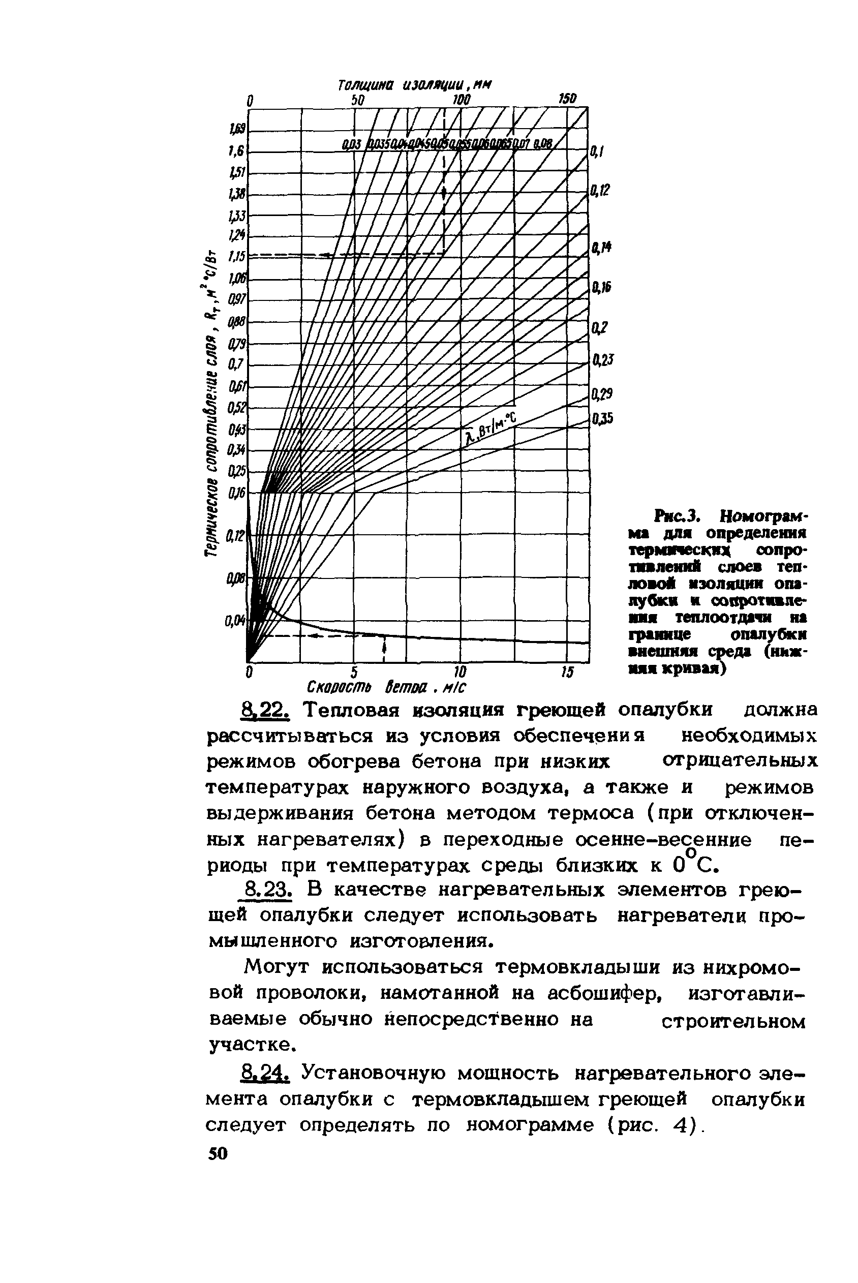 ВСН 430-82