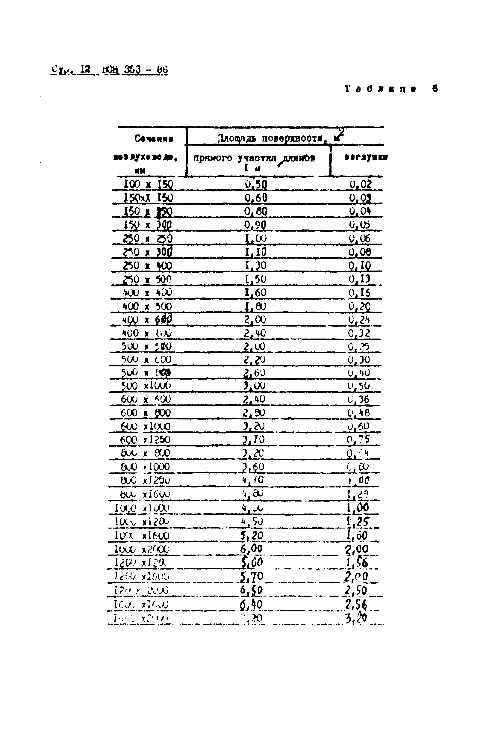 ВСН 353-86