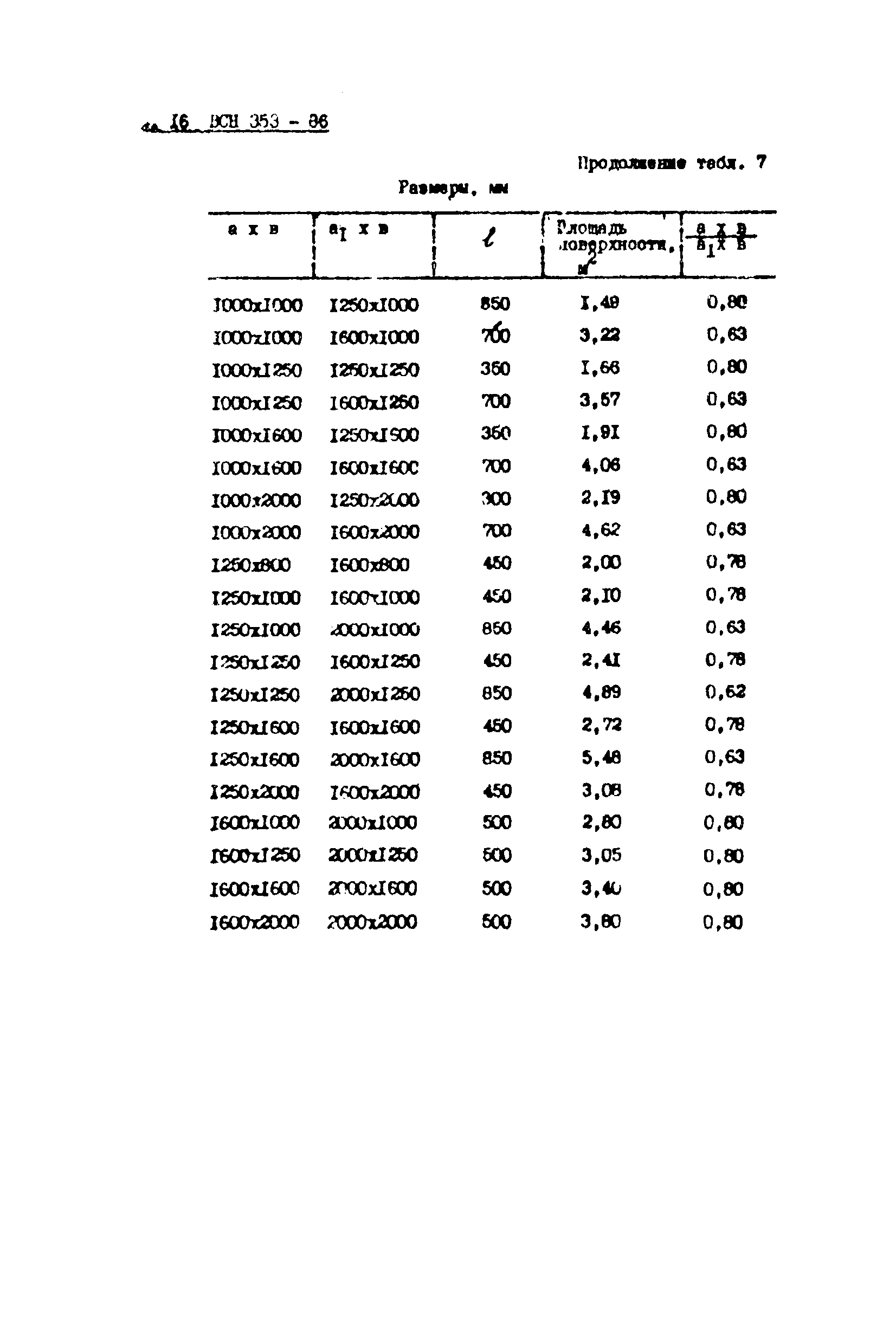 ВСН 353-86