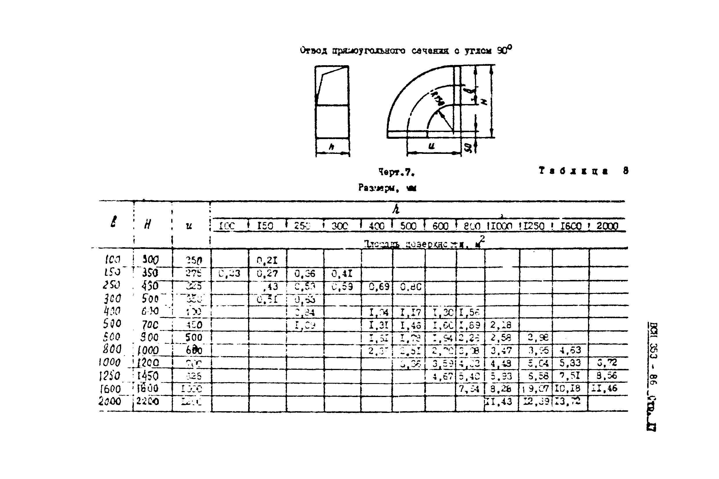 ВСН 353-86